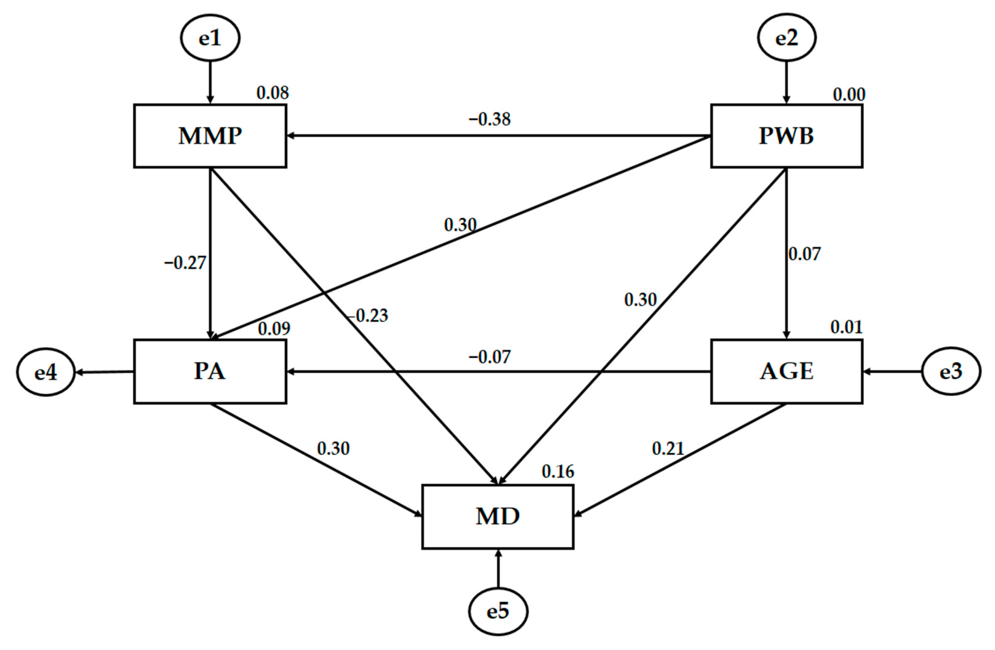 Ijerph 18 03746 g003