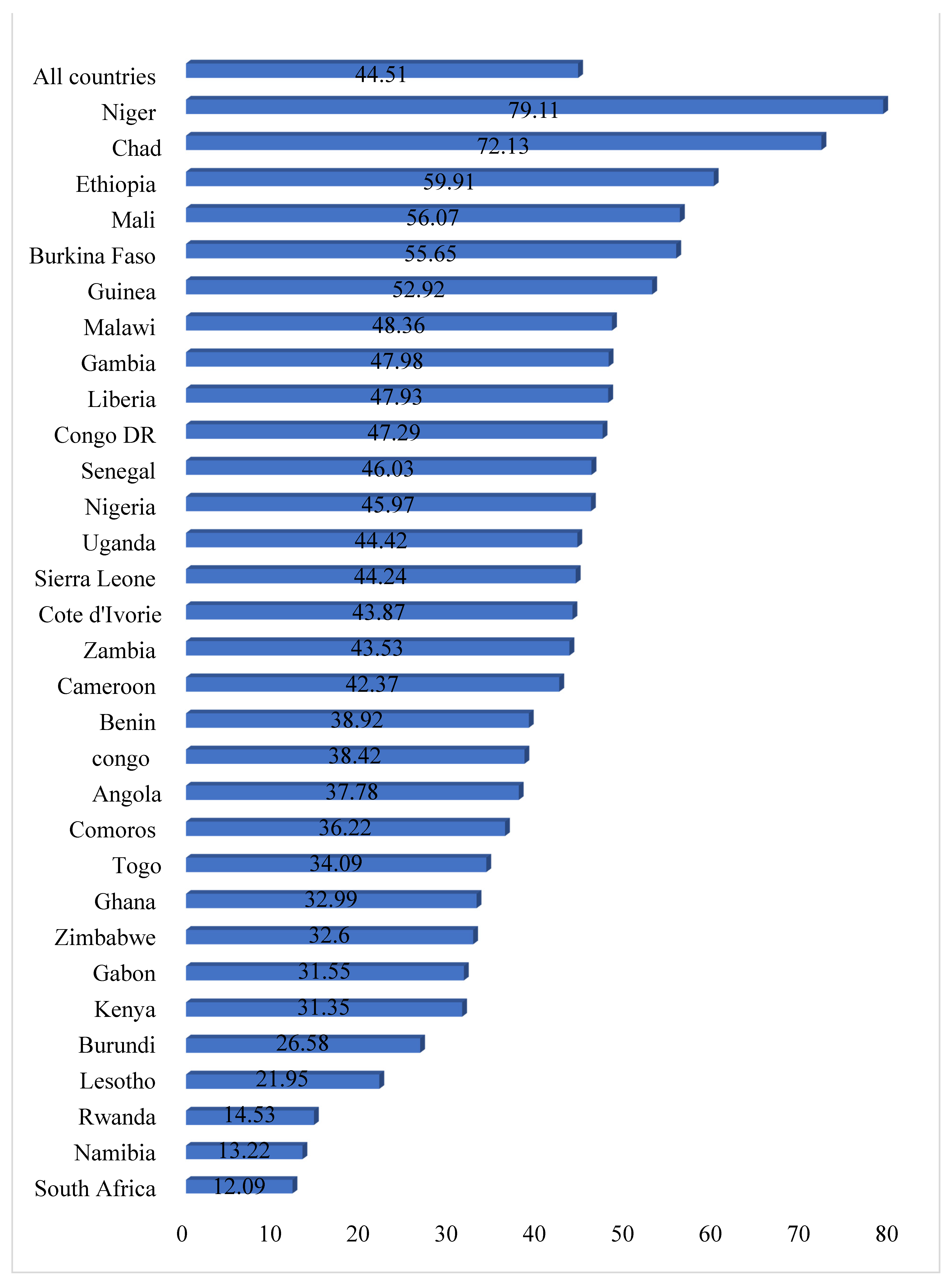 Ijerph 18 03754 g001