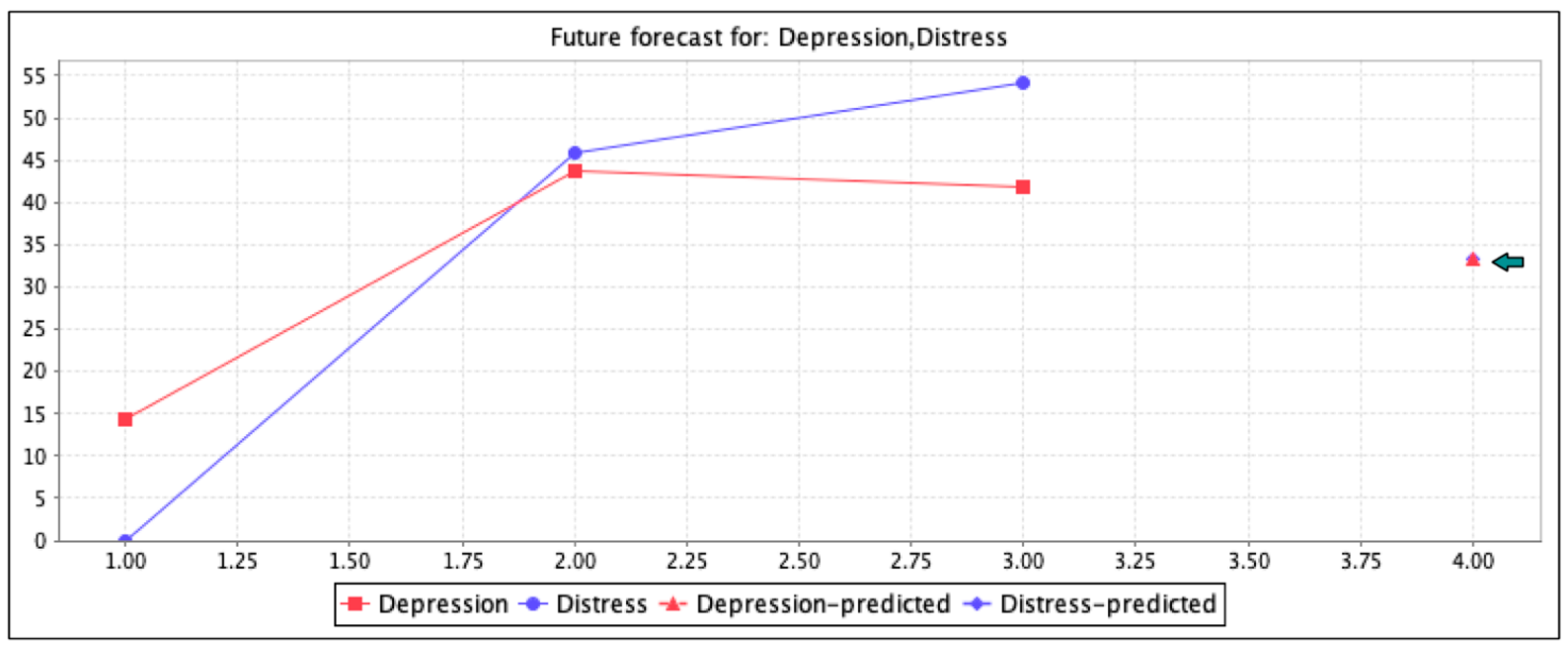 Ijerph 18 03755 g002 Ijerph 18 03755 g002