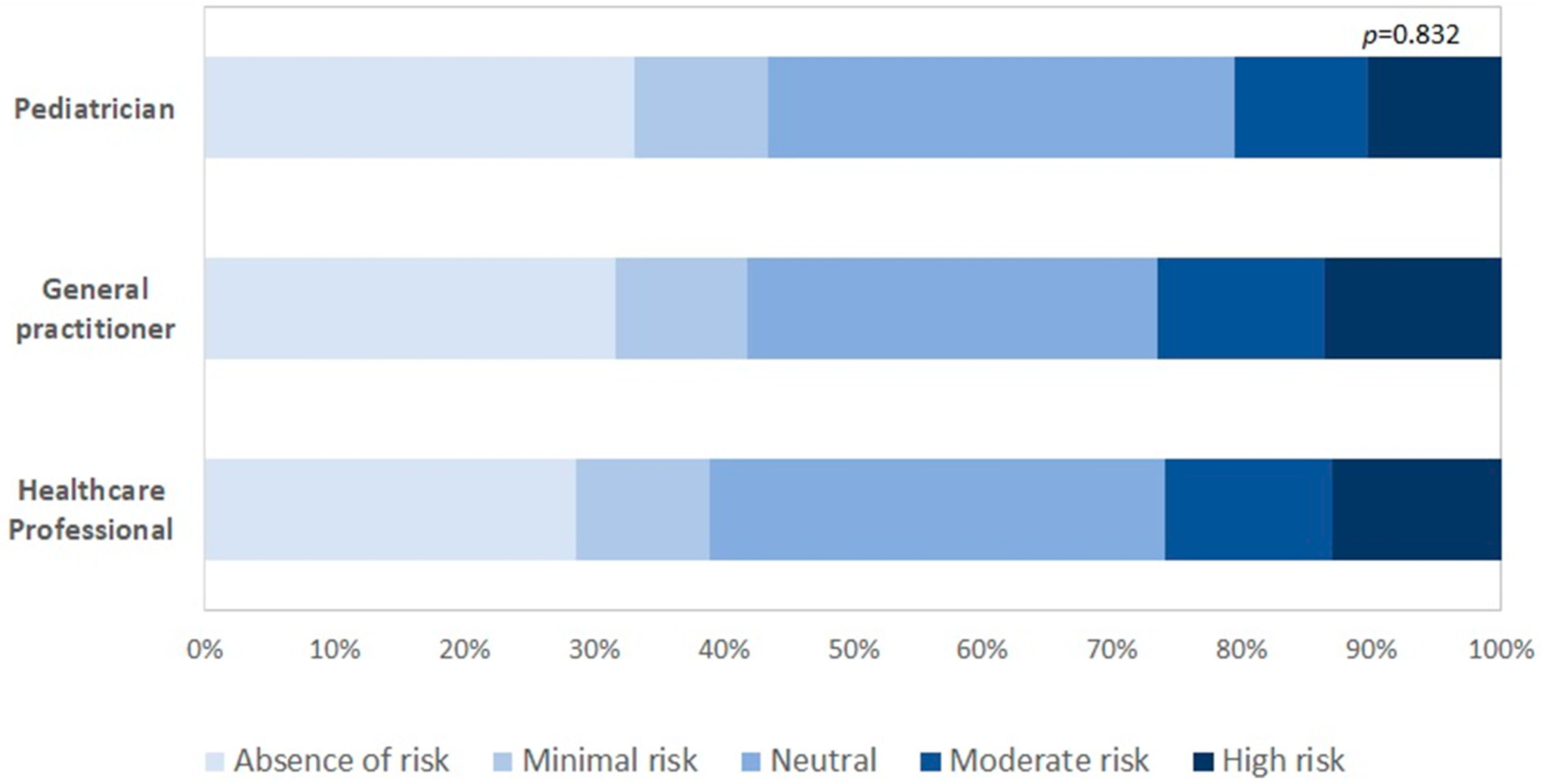 Ijerph 18 03767 g002