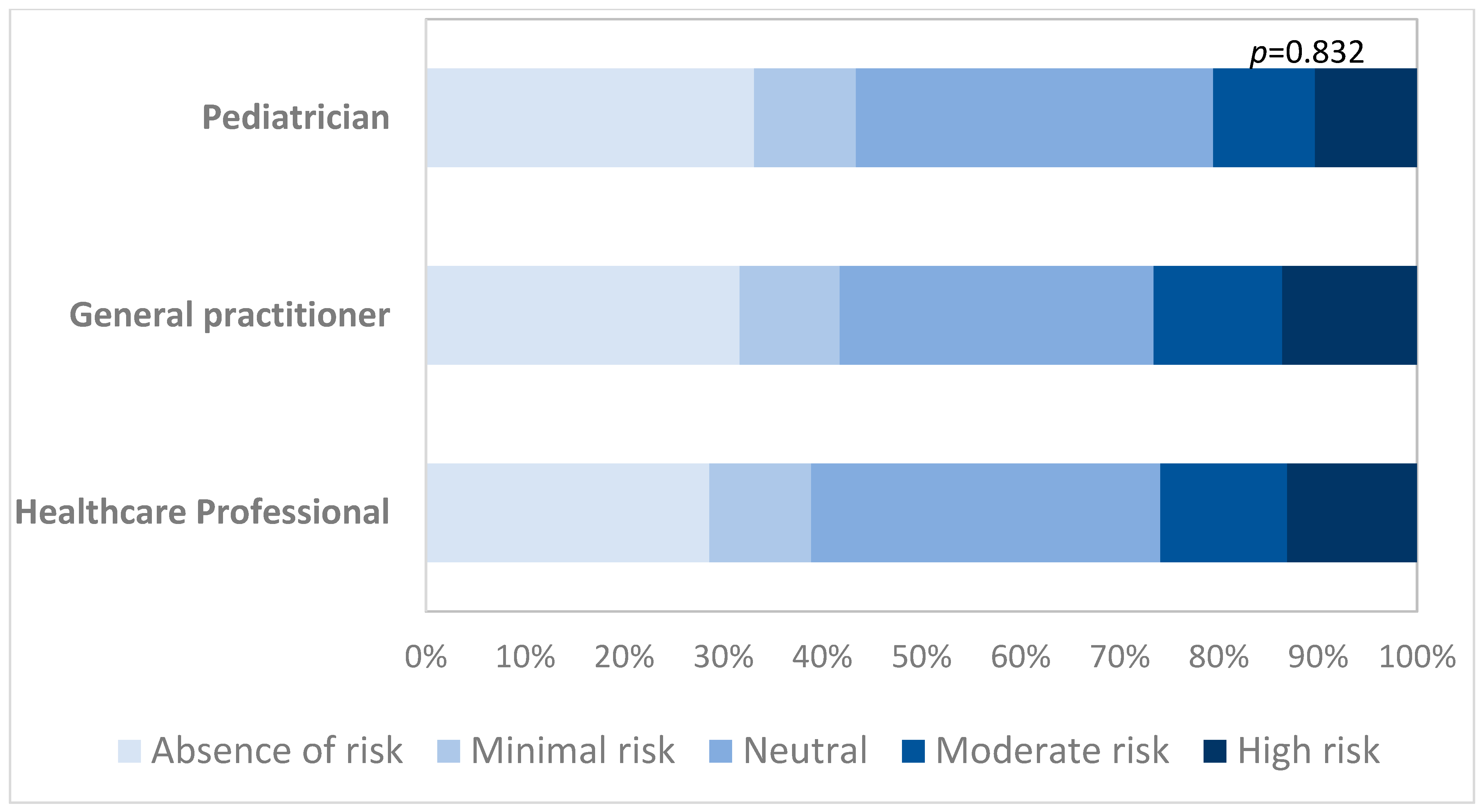 Ijerph 18 03767 g003
