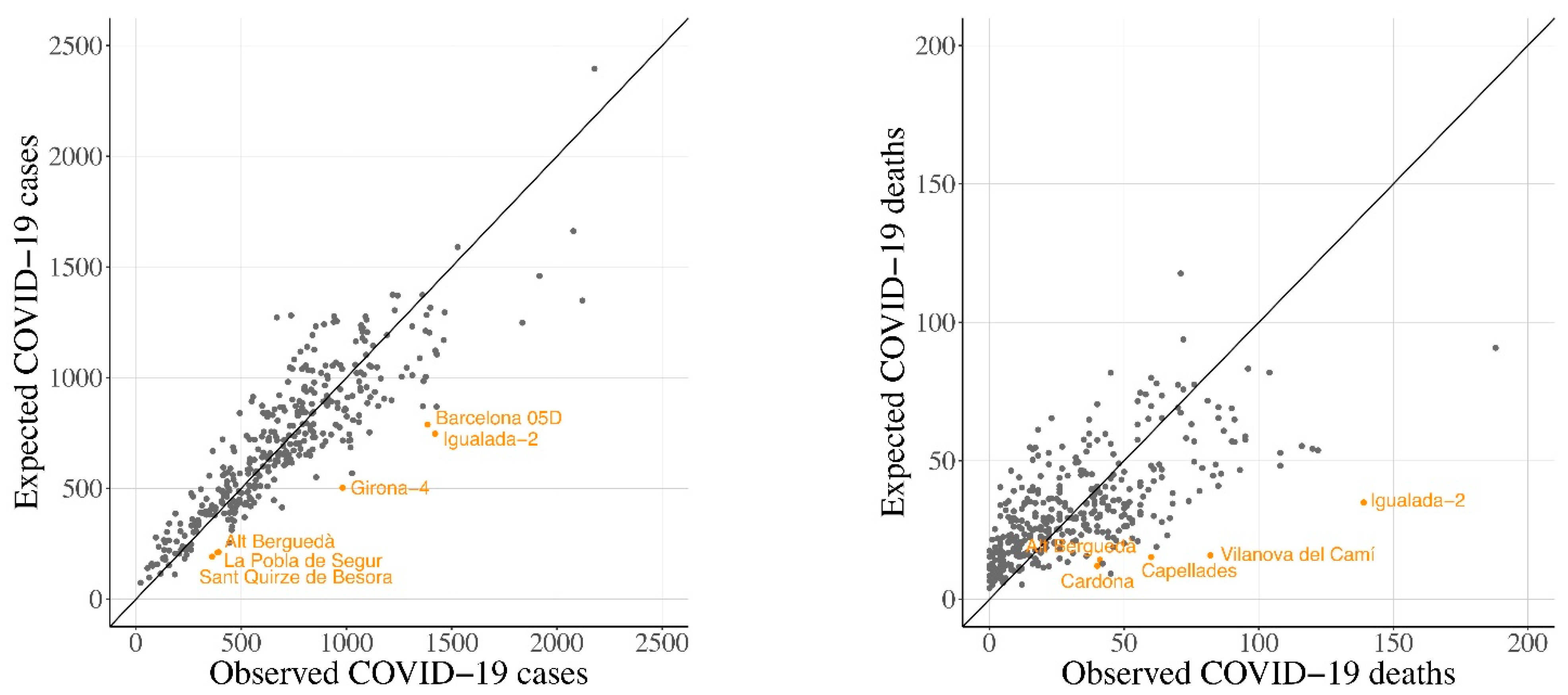 Ijerph Free Full Text Community Risk Factors In The Covid 19 Incidence And Mortality In Catalonia Spain A Population Based Study Html