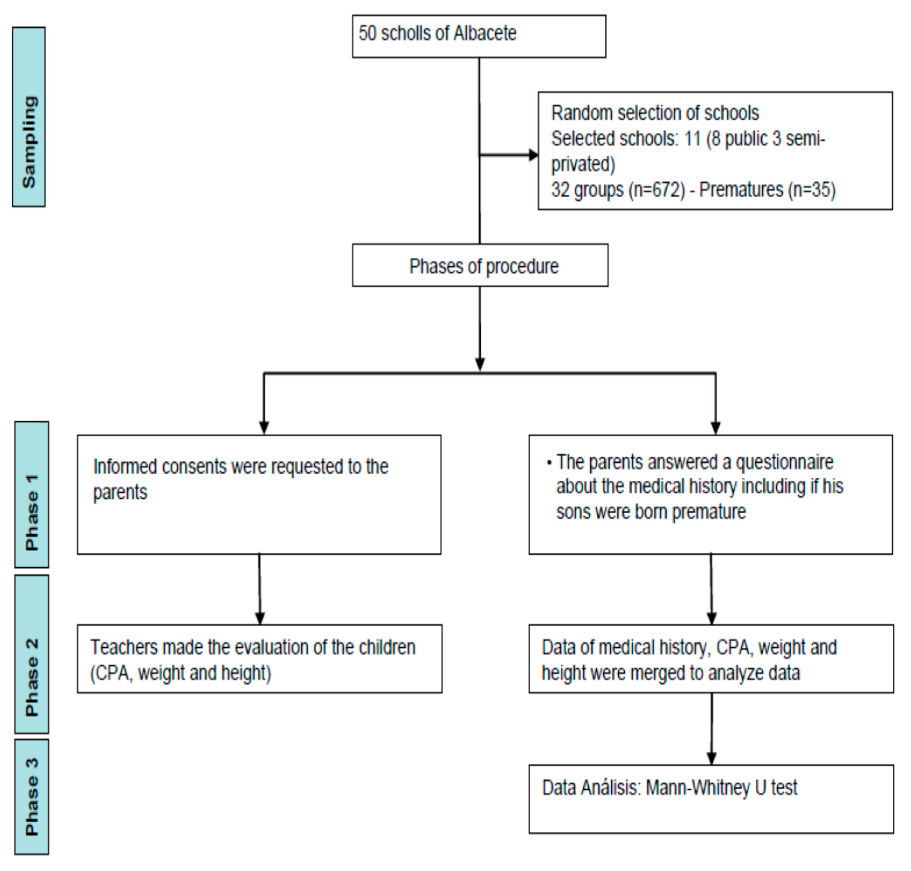 Ijerph 18 03769 g001