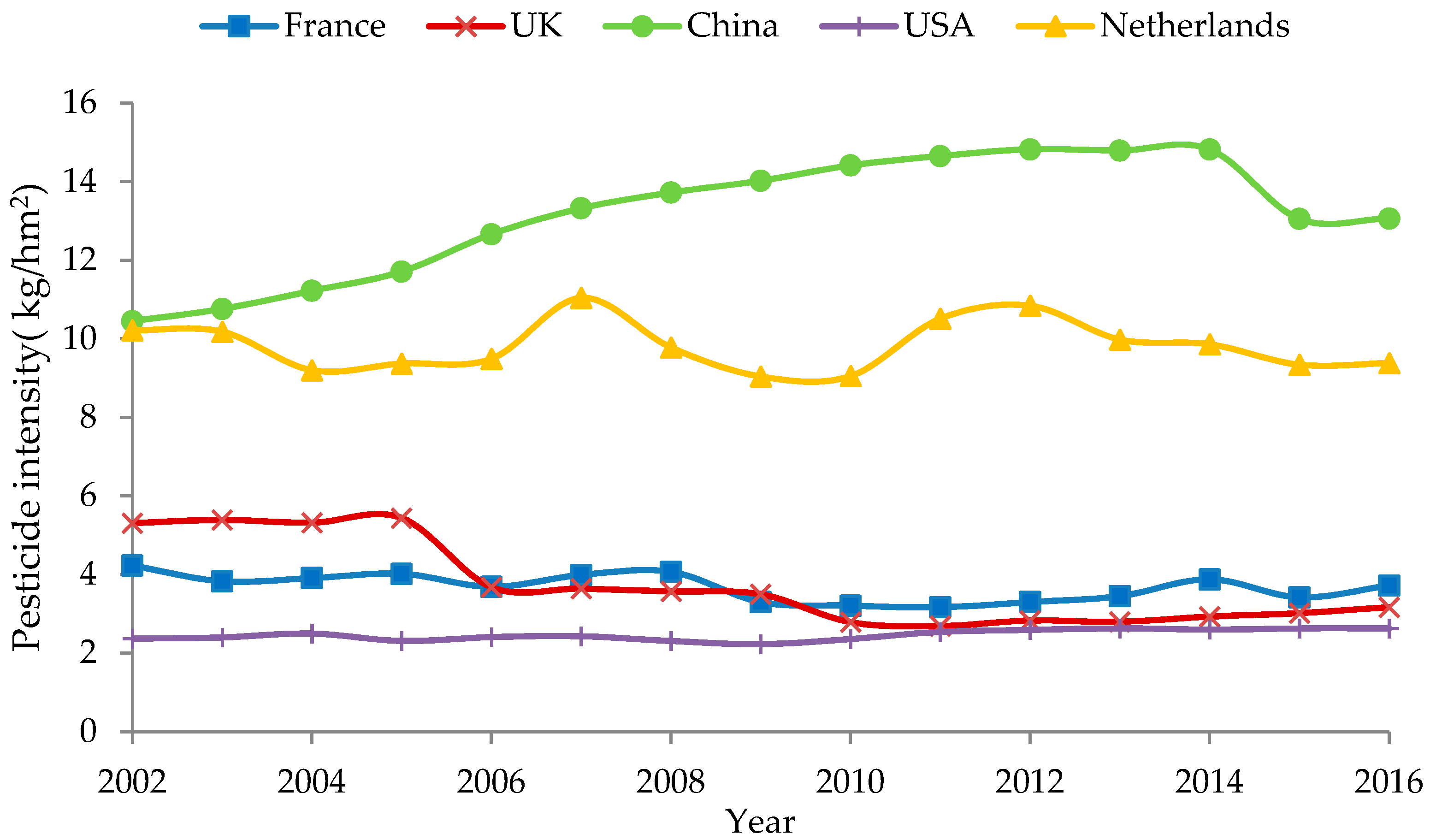 Ijerph 18 03771 g002
