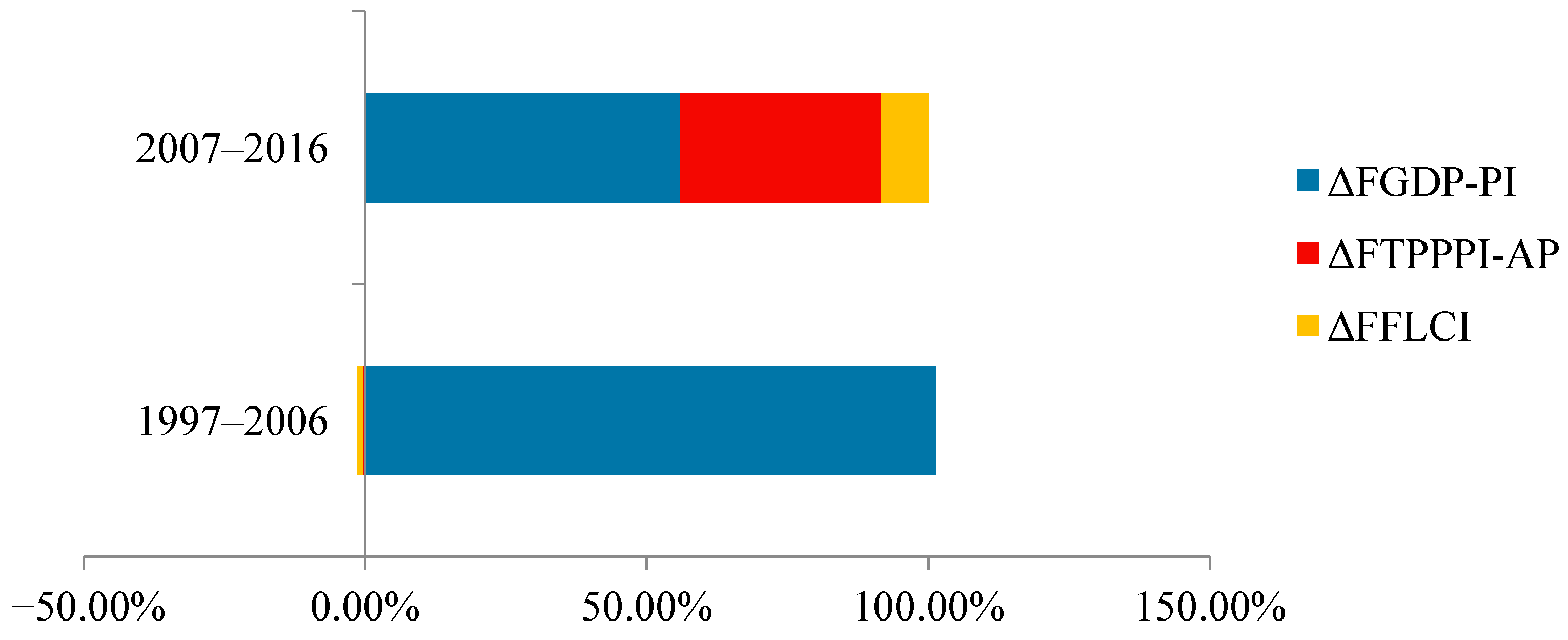 Ijerph 18 03771 g006