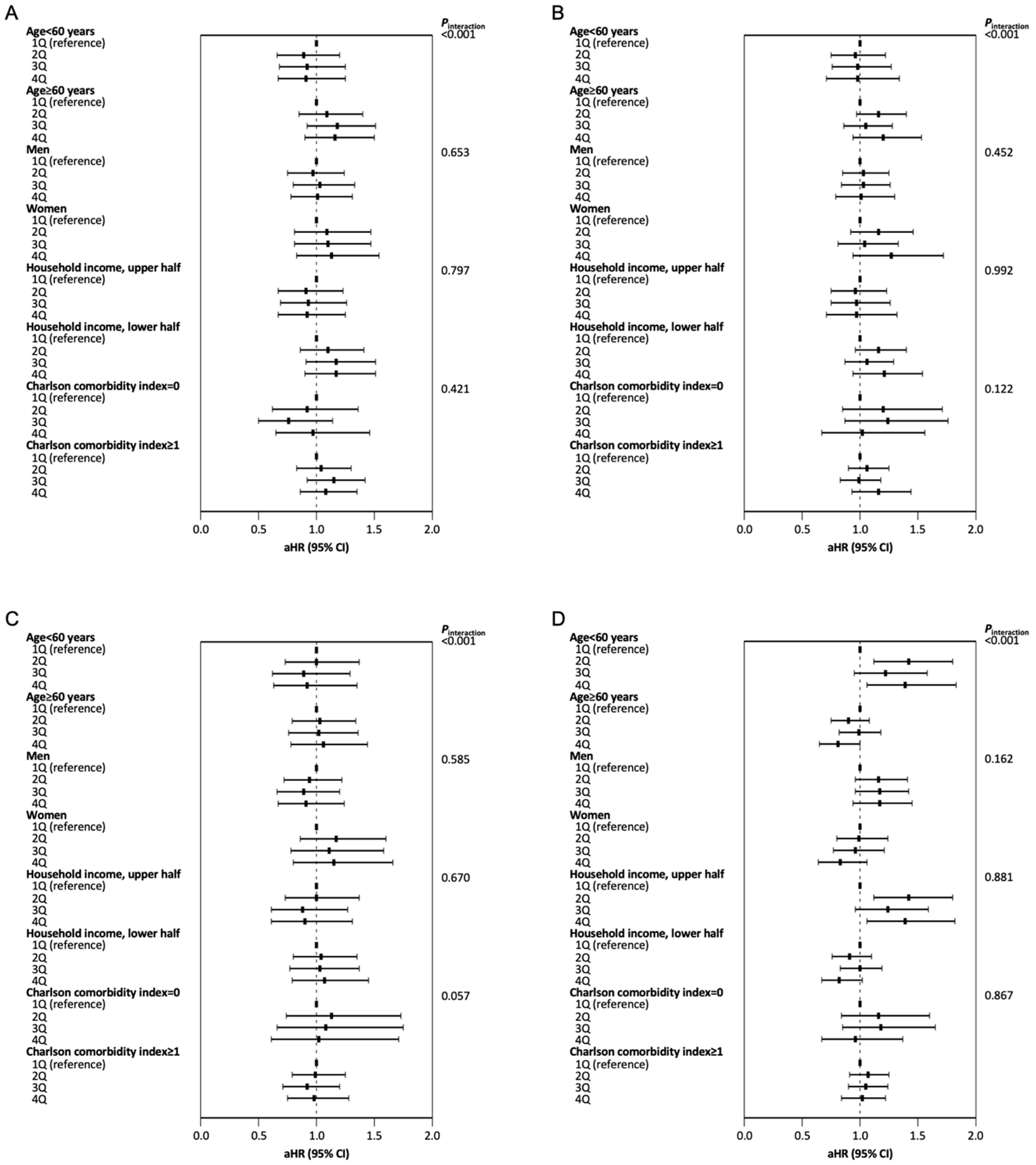 Ijerph 18 03775 g002a