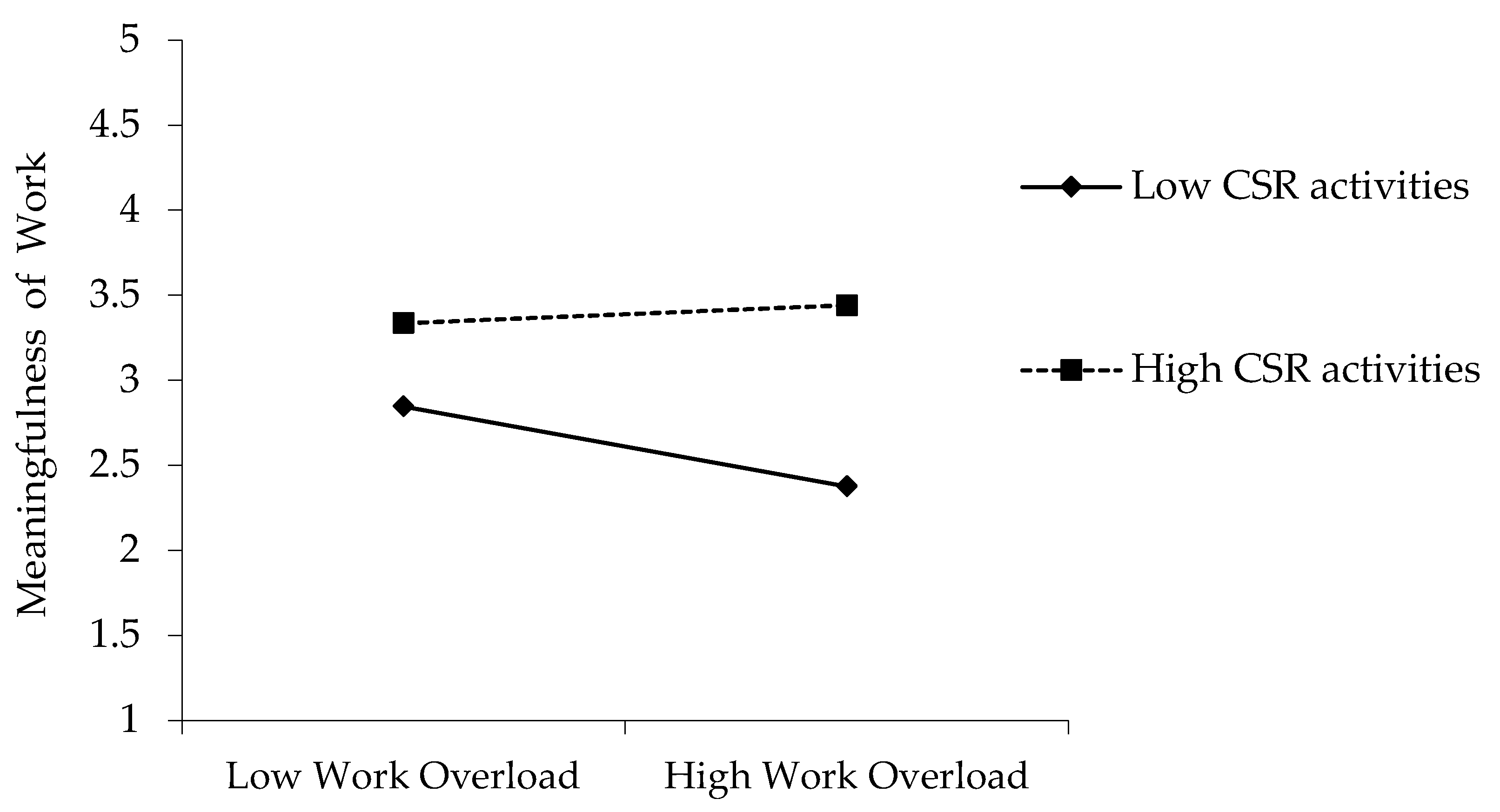 Ijerph 18 03780 g003 Ijerph 18 03780 g003