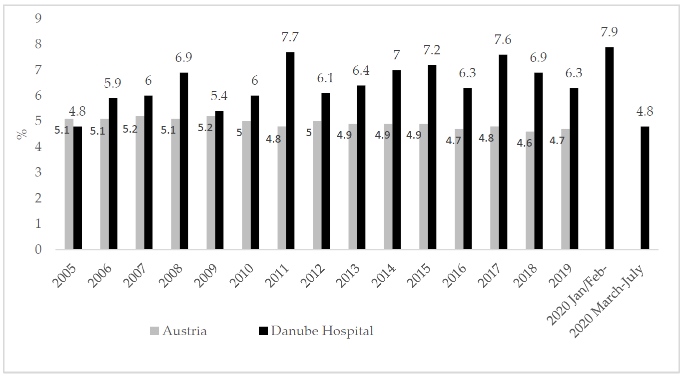 Ijerph 18 03782 g001