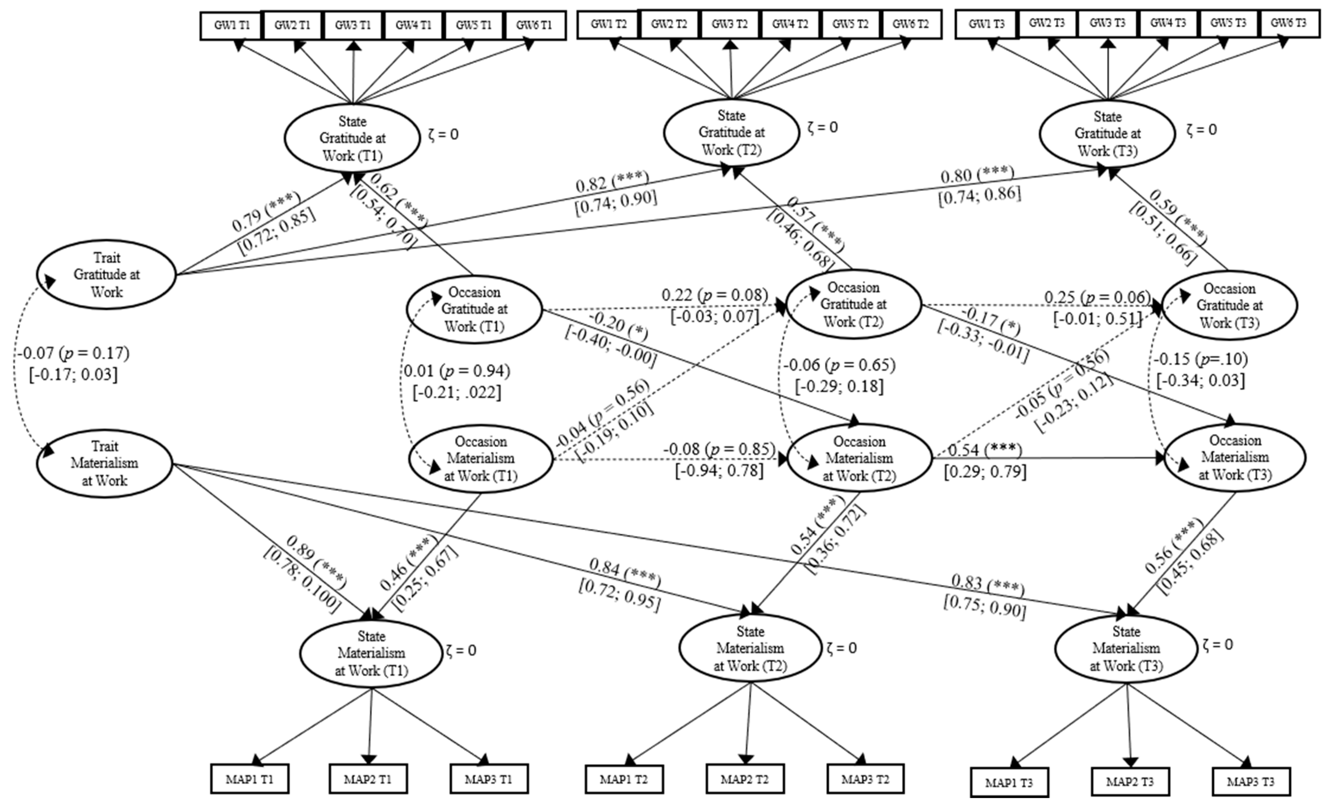 Ijerph 18 03787 g002 Ijerph 18 03787 g002