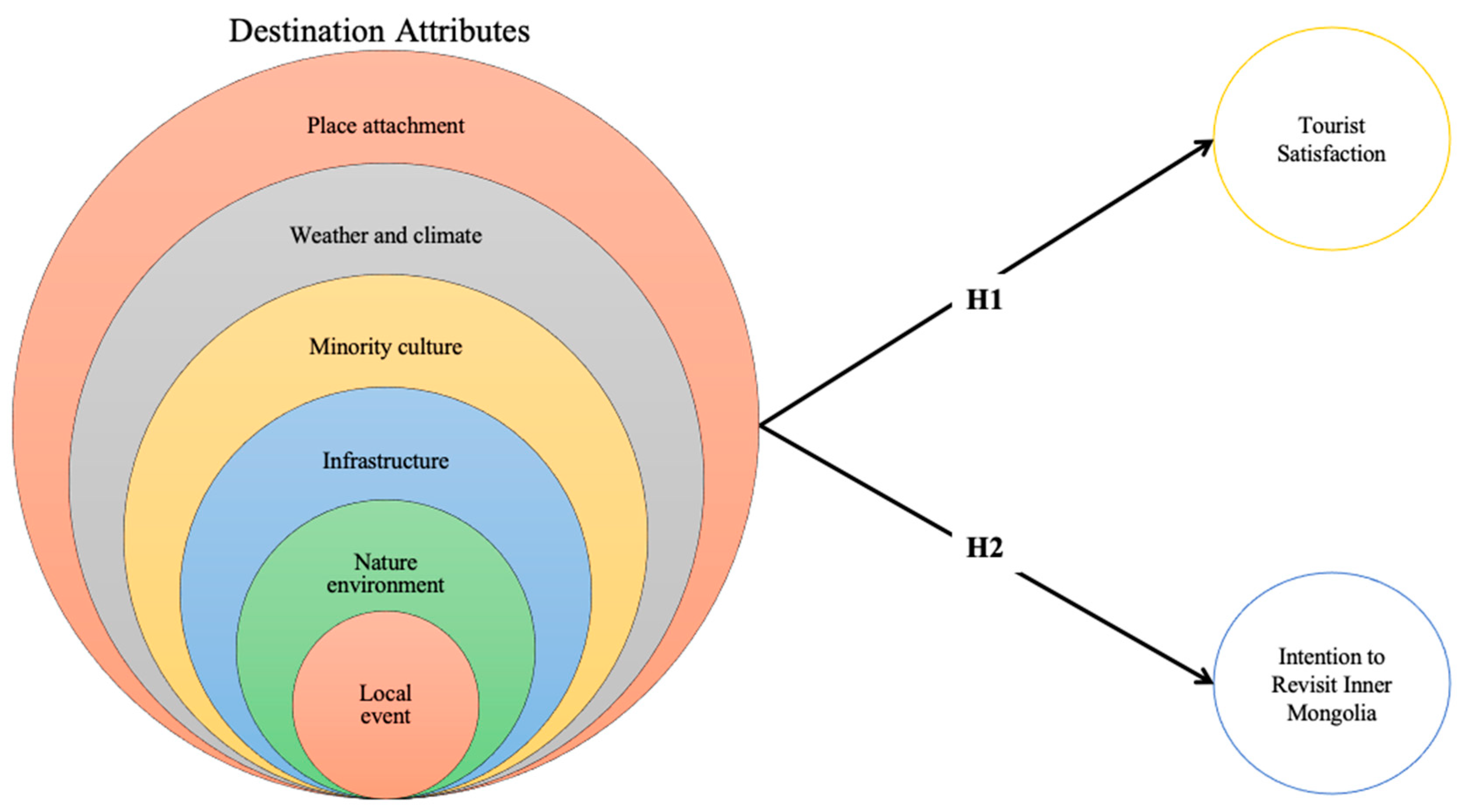 Ijerph 18 03788 g002