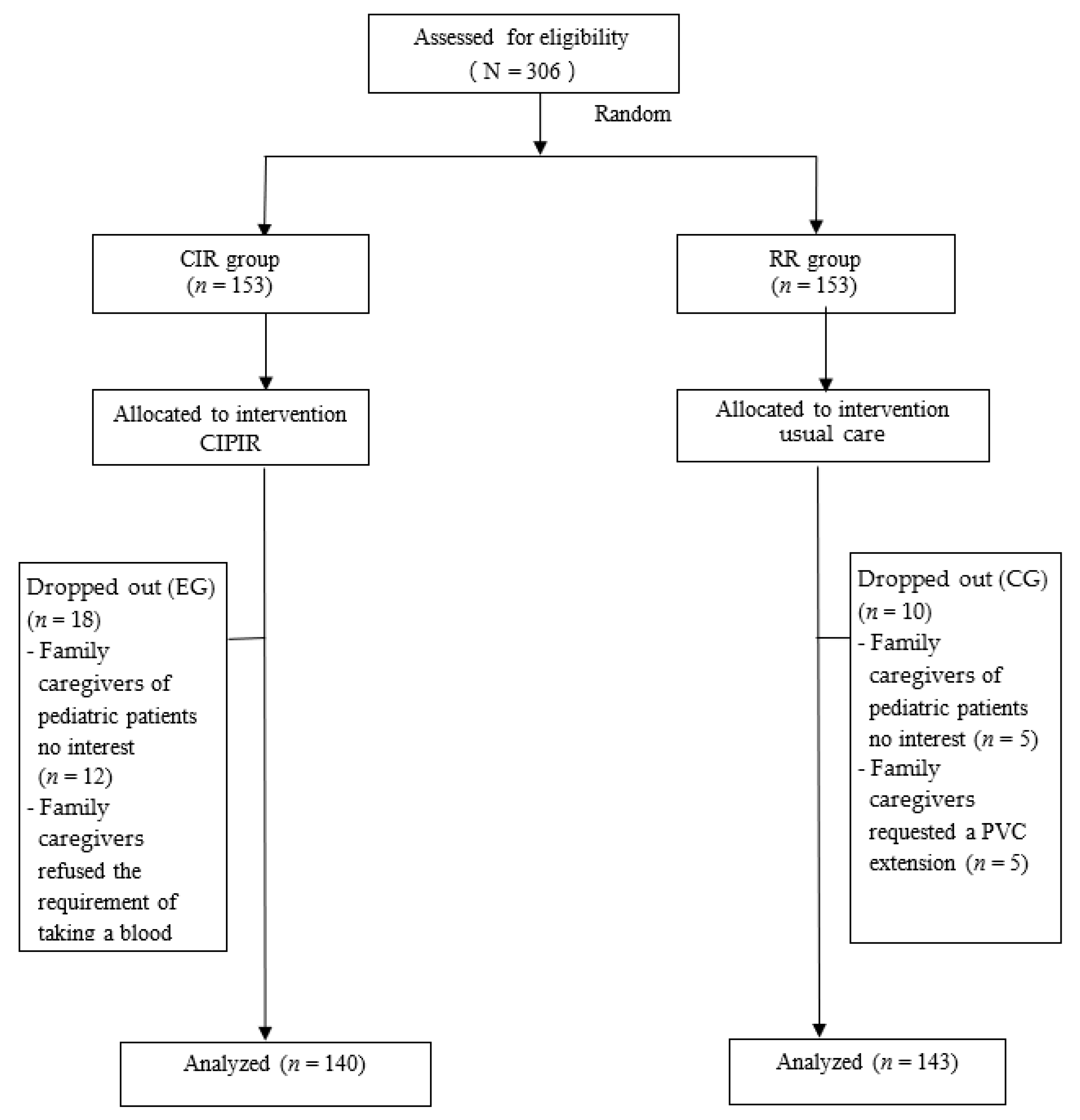 Ijerph 18 03795 g001