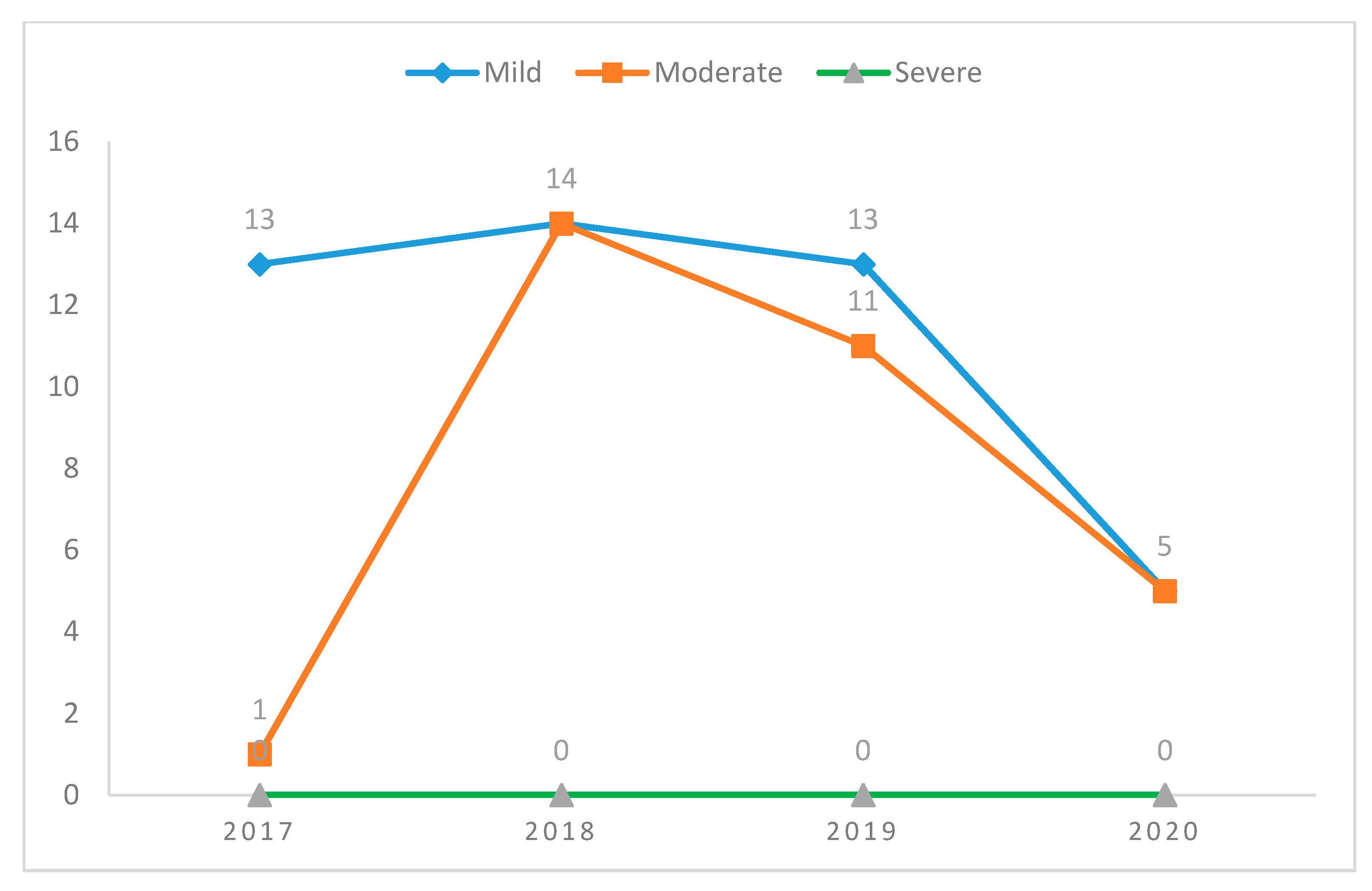 Ijerph 18 03801 g001