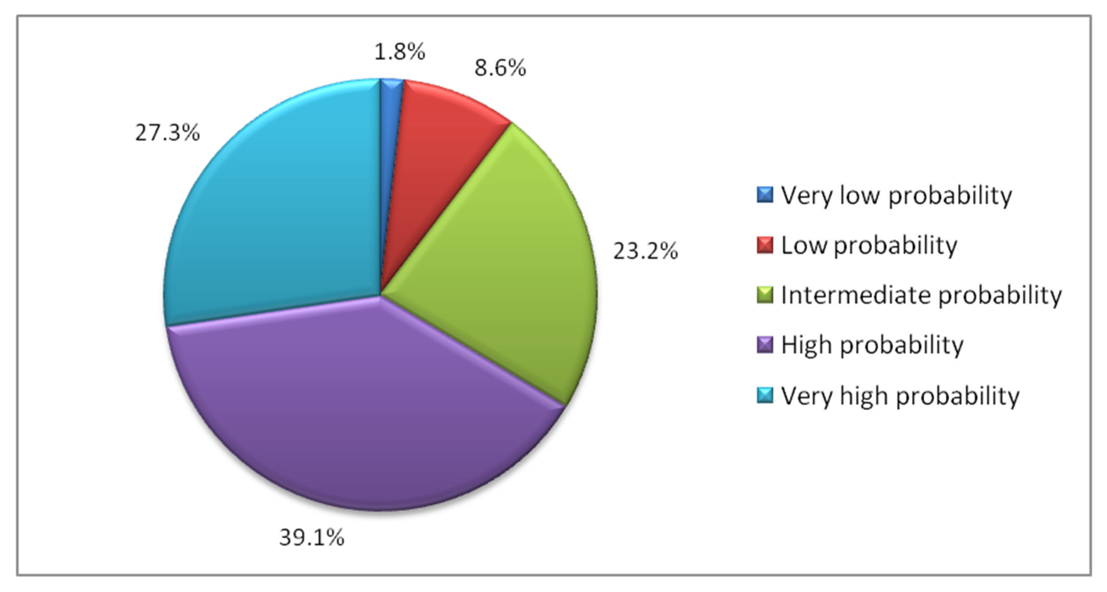 Ijerph 18 03809 g003
