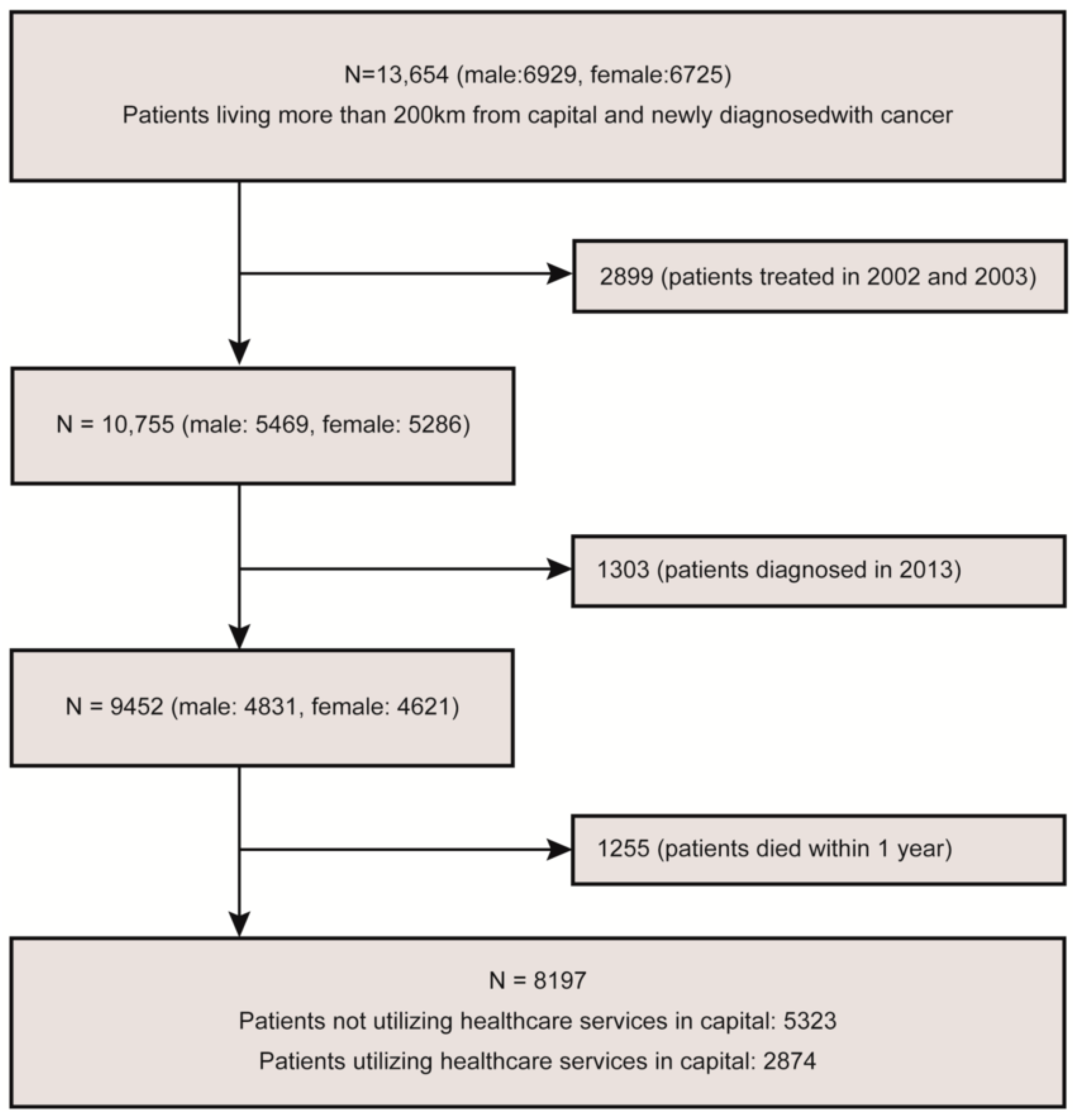 Ijerph 18 03812 g001