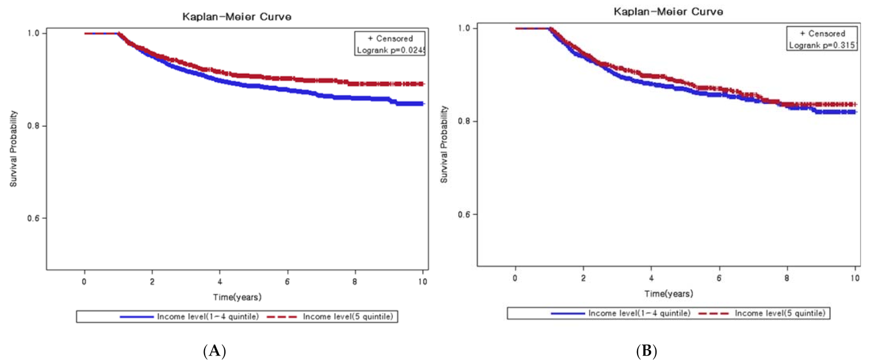 Ijerph 18 03812 g002