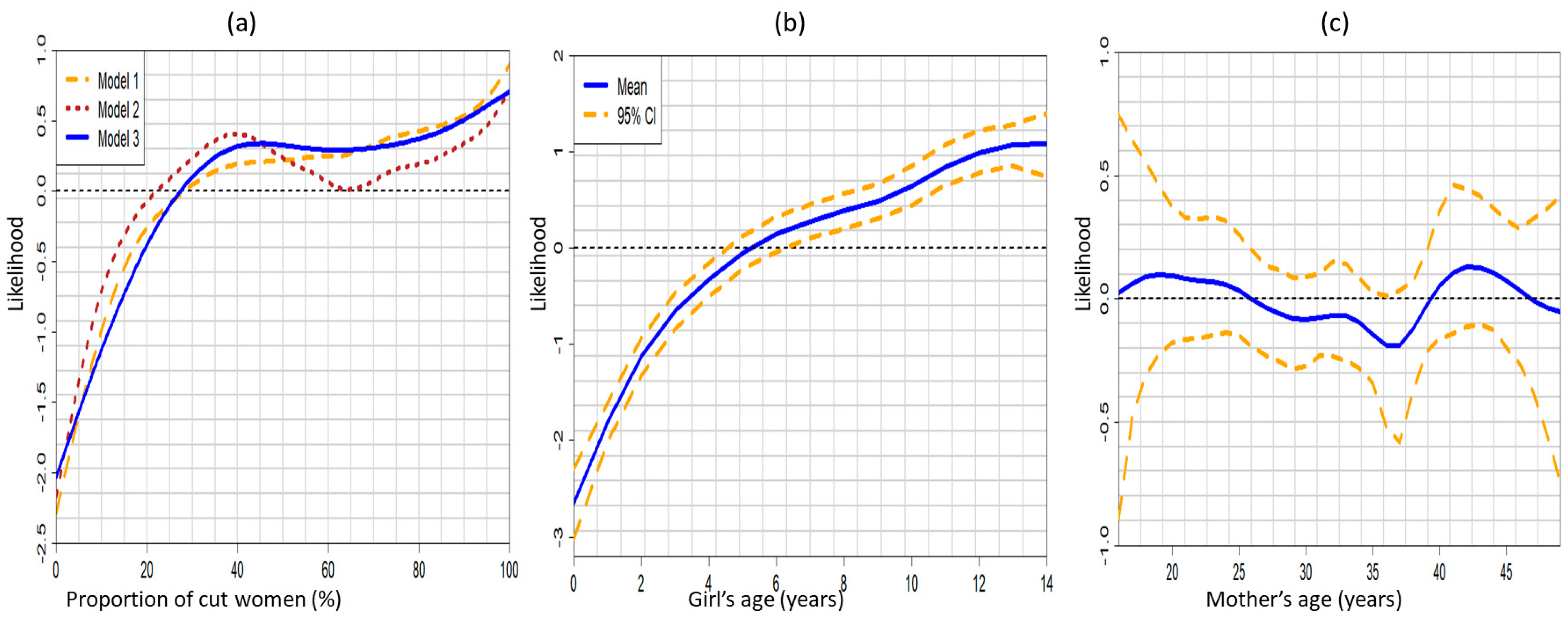 Ijerph 18 03822 g003 Ijerph 18 03822 g003