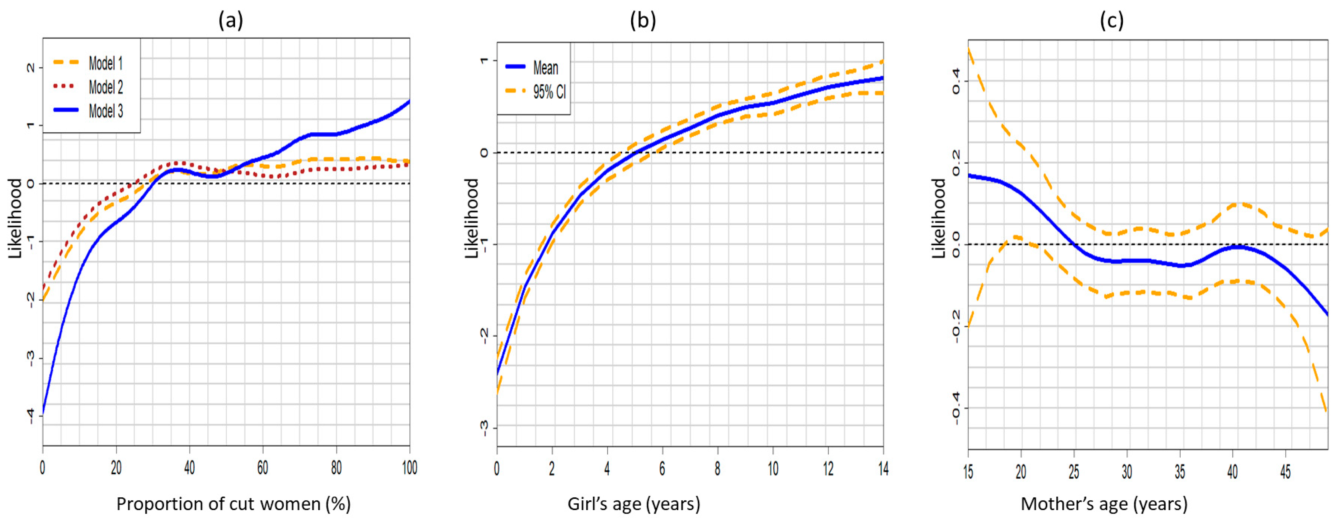 Ijerph 18 03822 g007 Ijerph 18 03822 g007