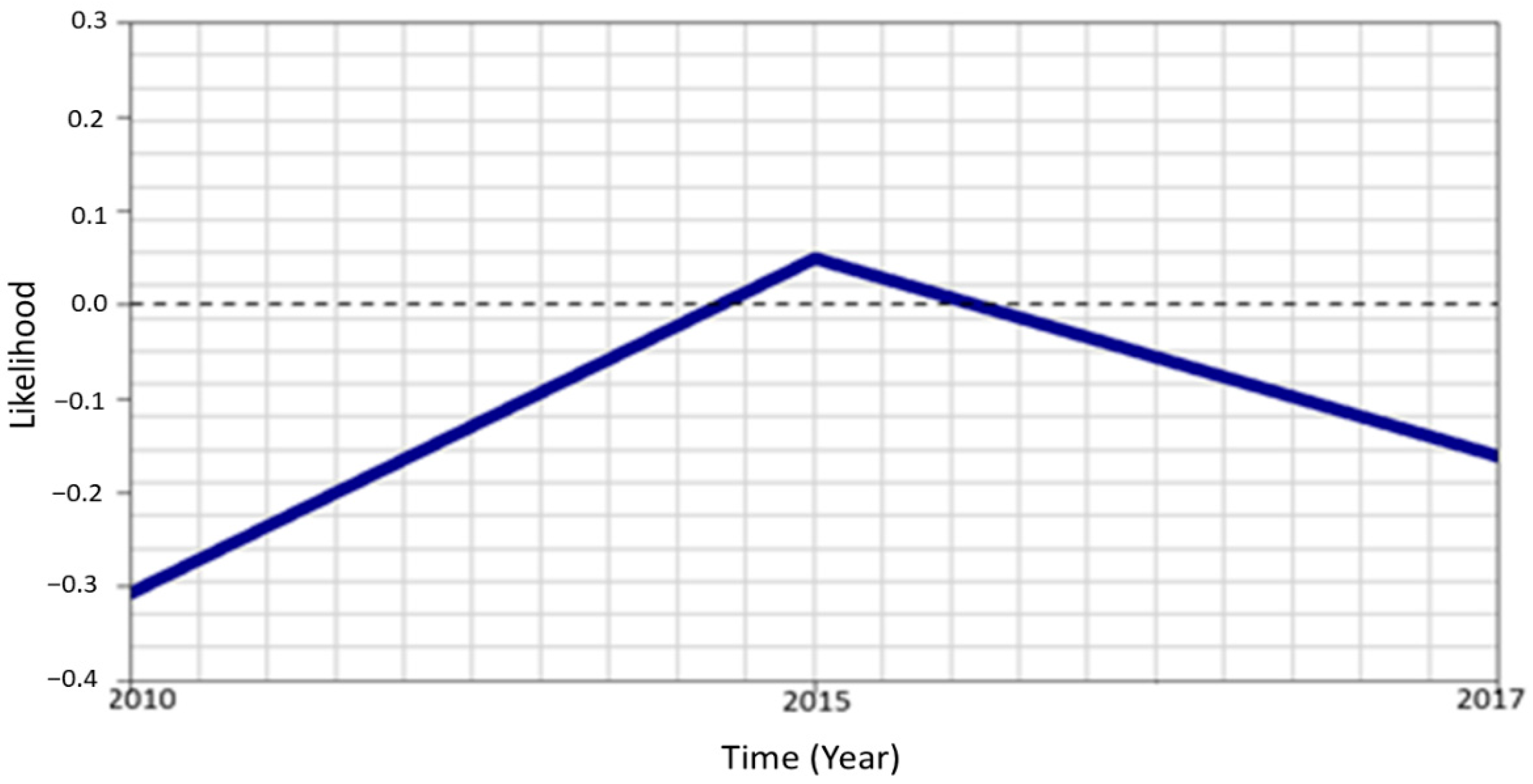 Ijerph 18 03822 g009 Ijerph 18 03822 g009