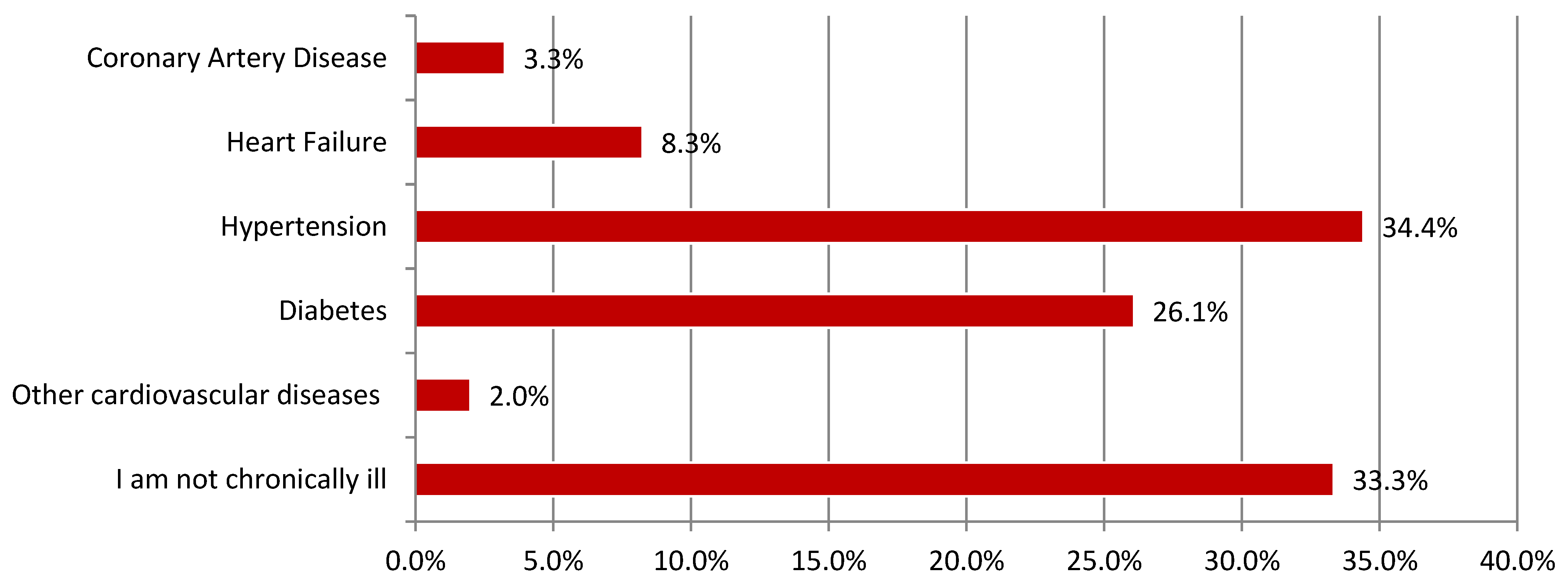 Ijerph 18 03823 g002 Ijerph 18 03823 g002