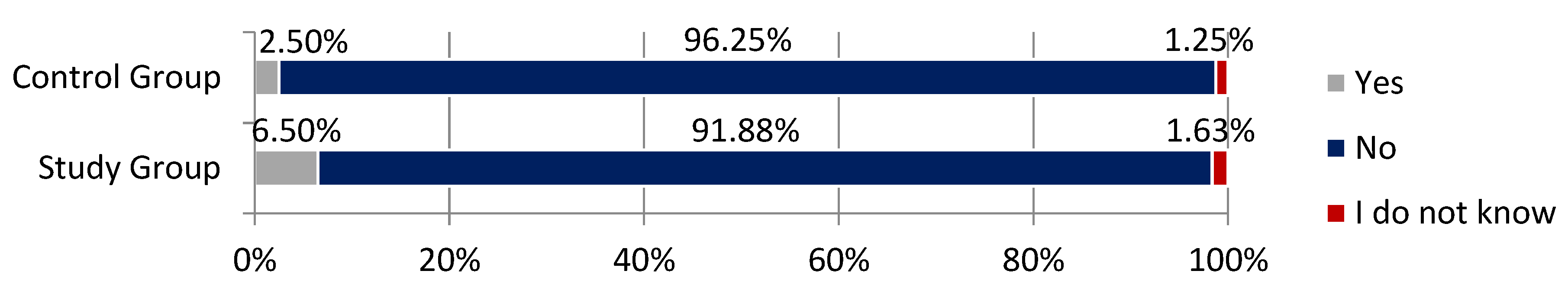 Ijerph 18 03823 g003 Ijerph 18 03823 g003