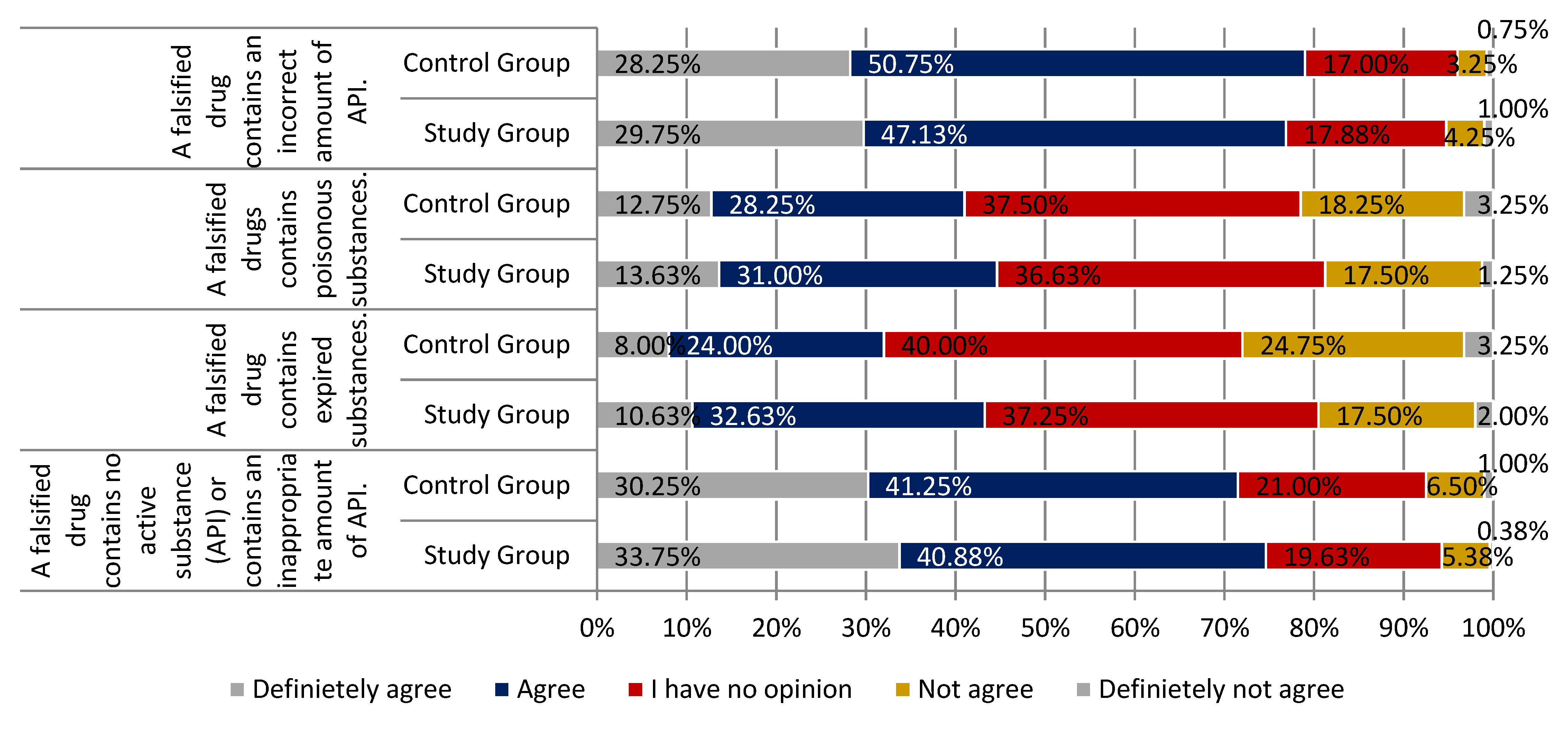 Ijerph 18 03823 g005 Ijerph 18 03823 g005