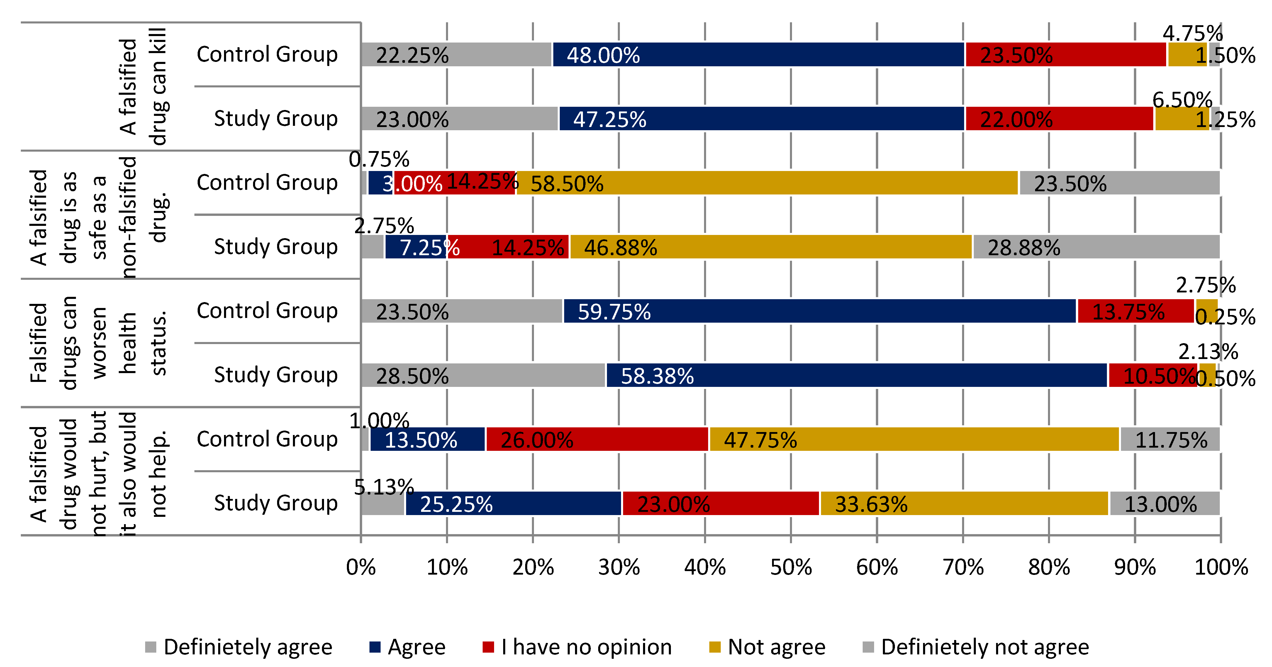 Ijerph 18 03823 g007 Ijerph 18 03823 g007