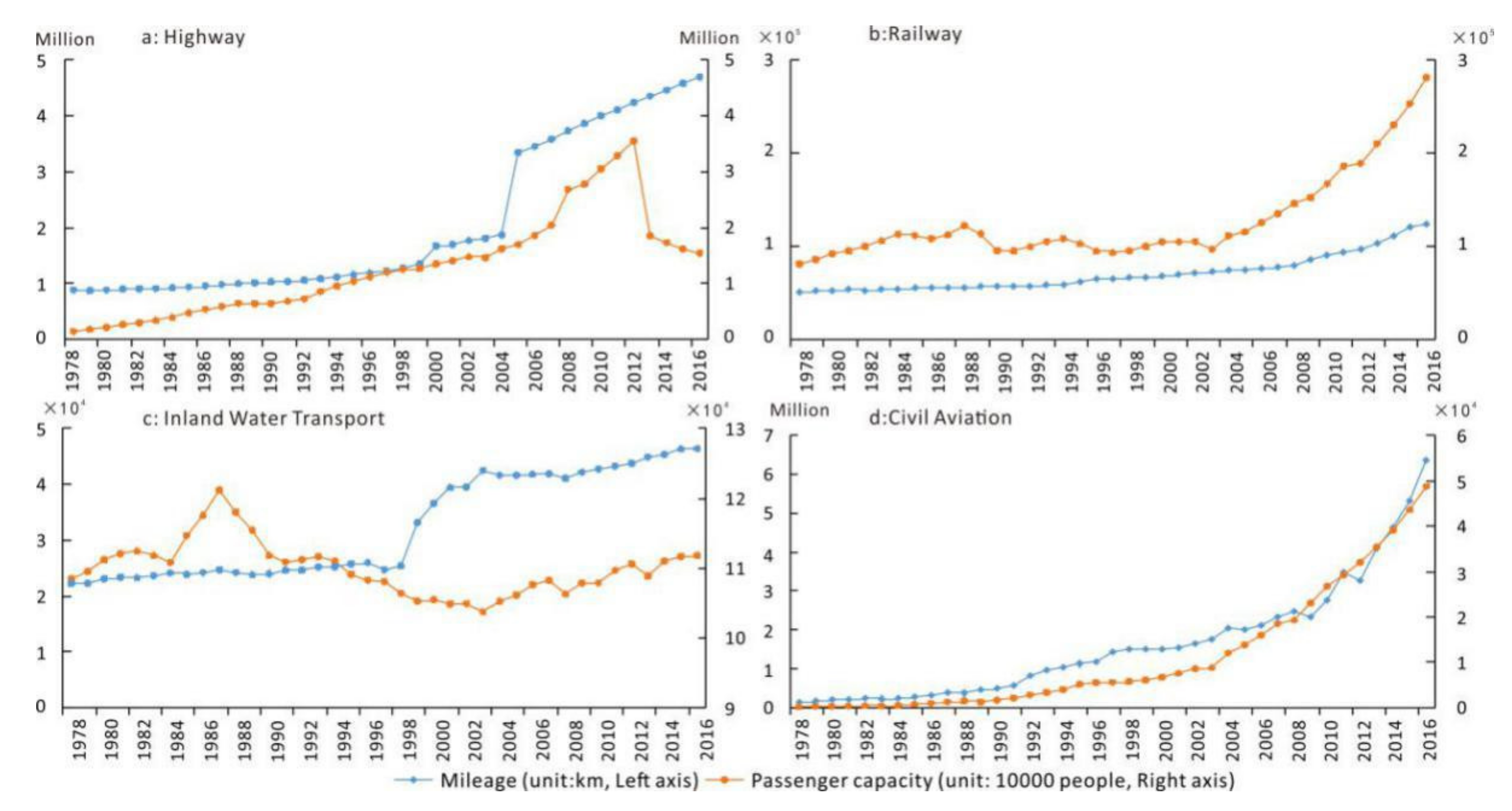 Ijerph 18 03828 g008