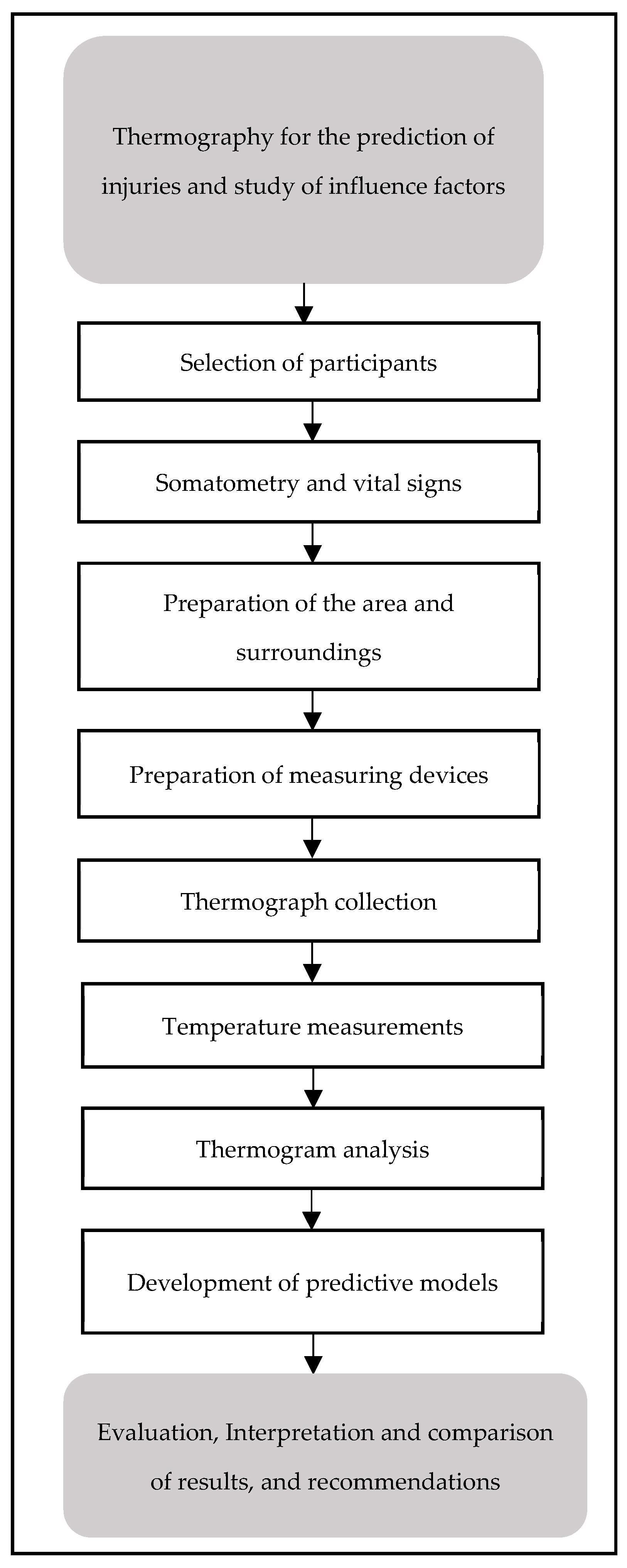 Ijerph 18 03830 g001