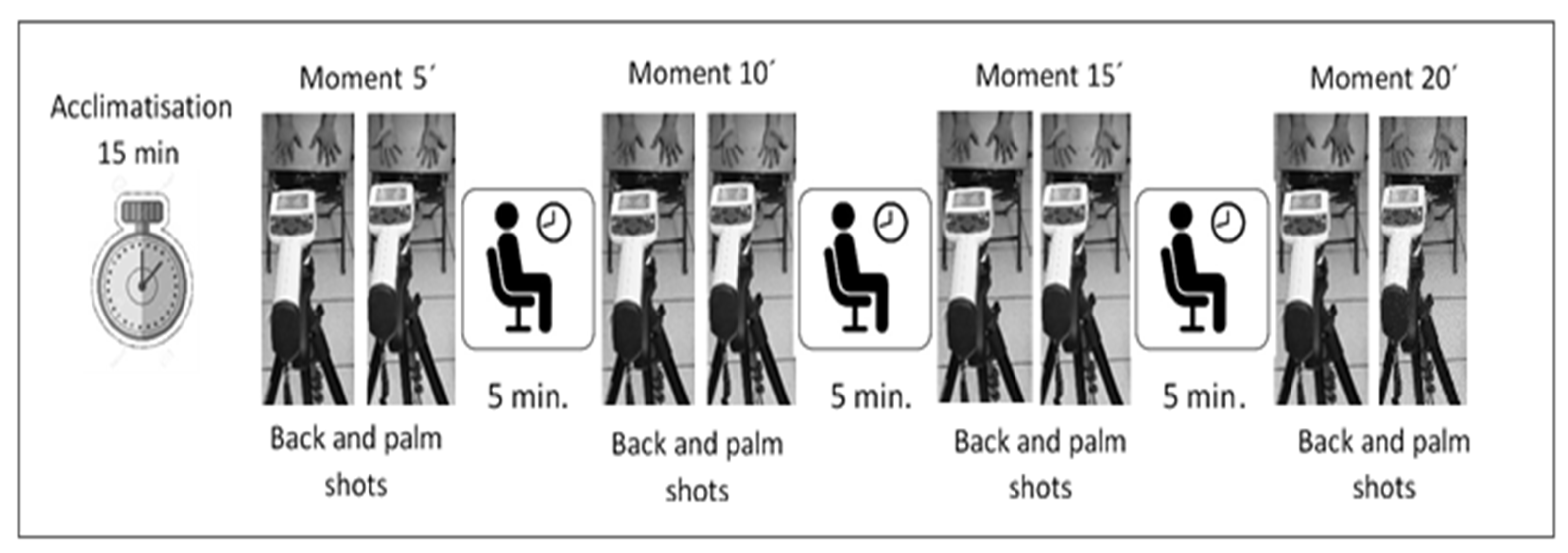 Ijerph 18 03830 g003