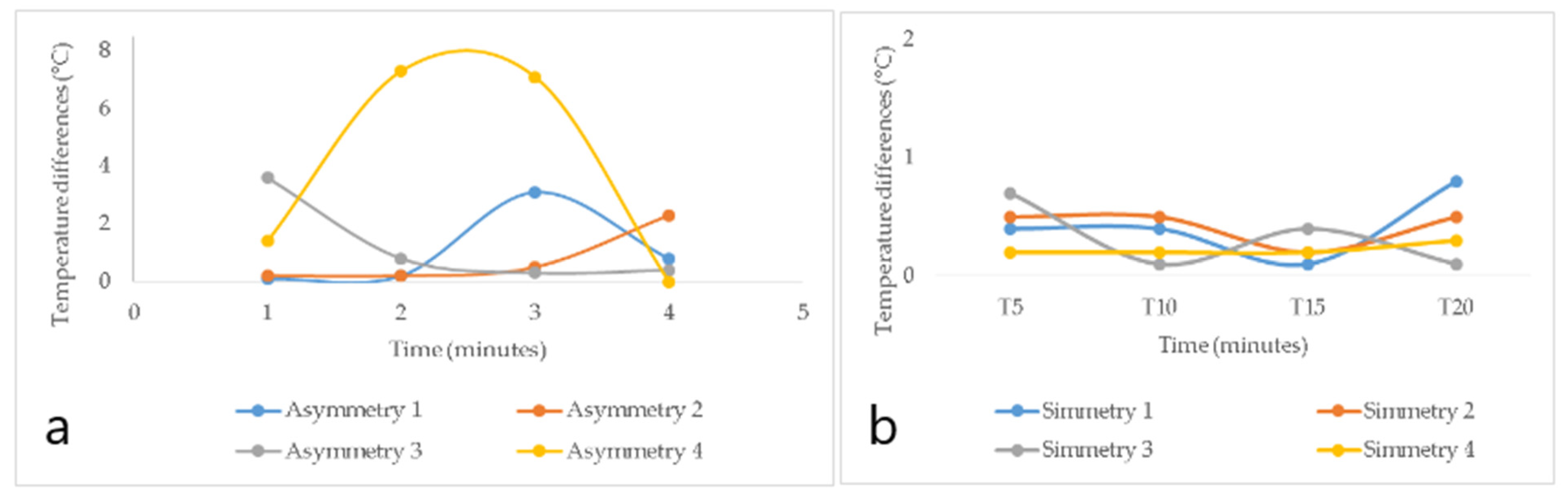 Ijerph 18 03830 g007