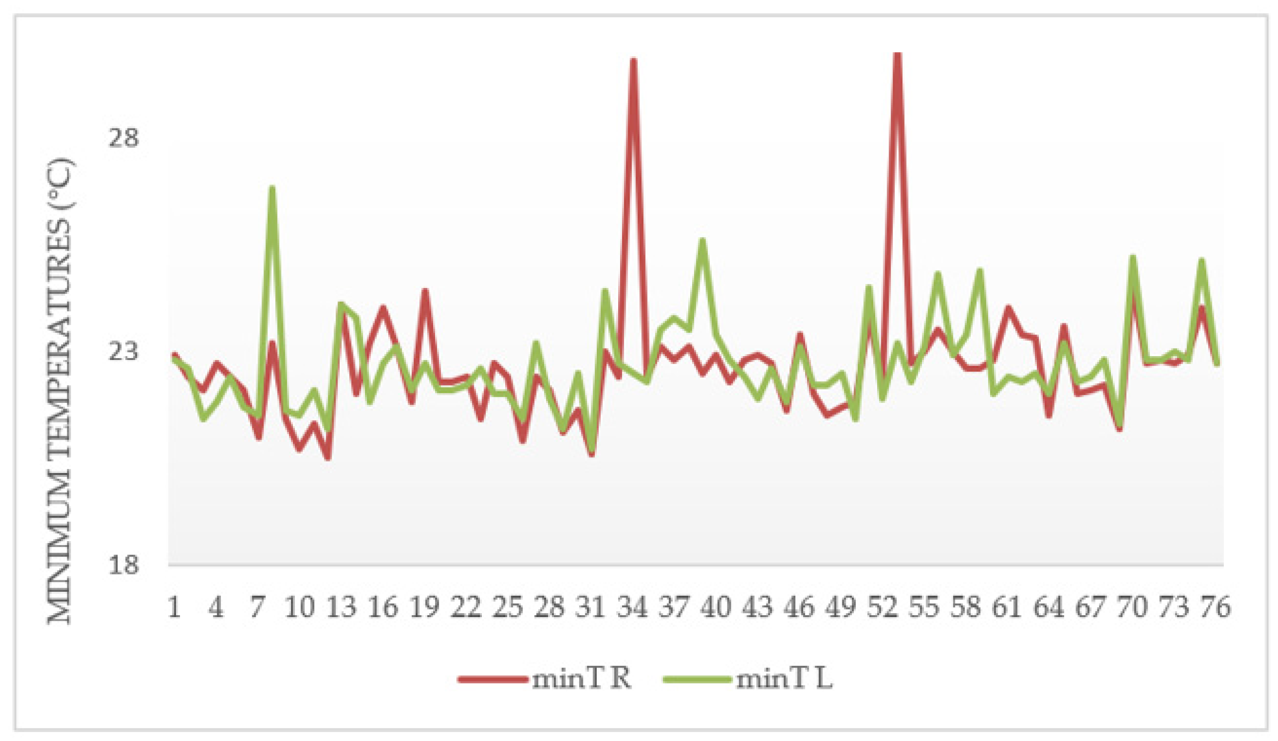 Ijerph 18 03830 g009