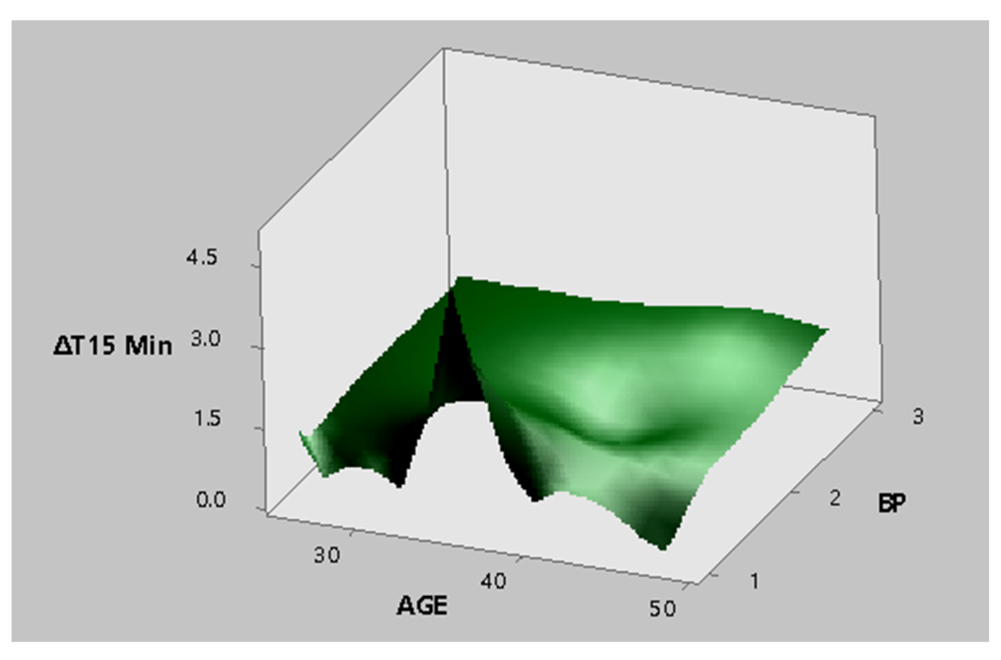 Ijerph 18 03830 g011