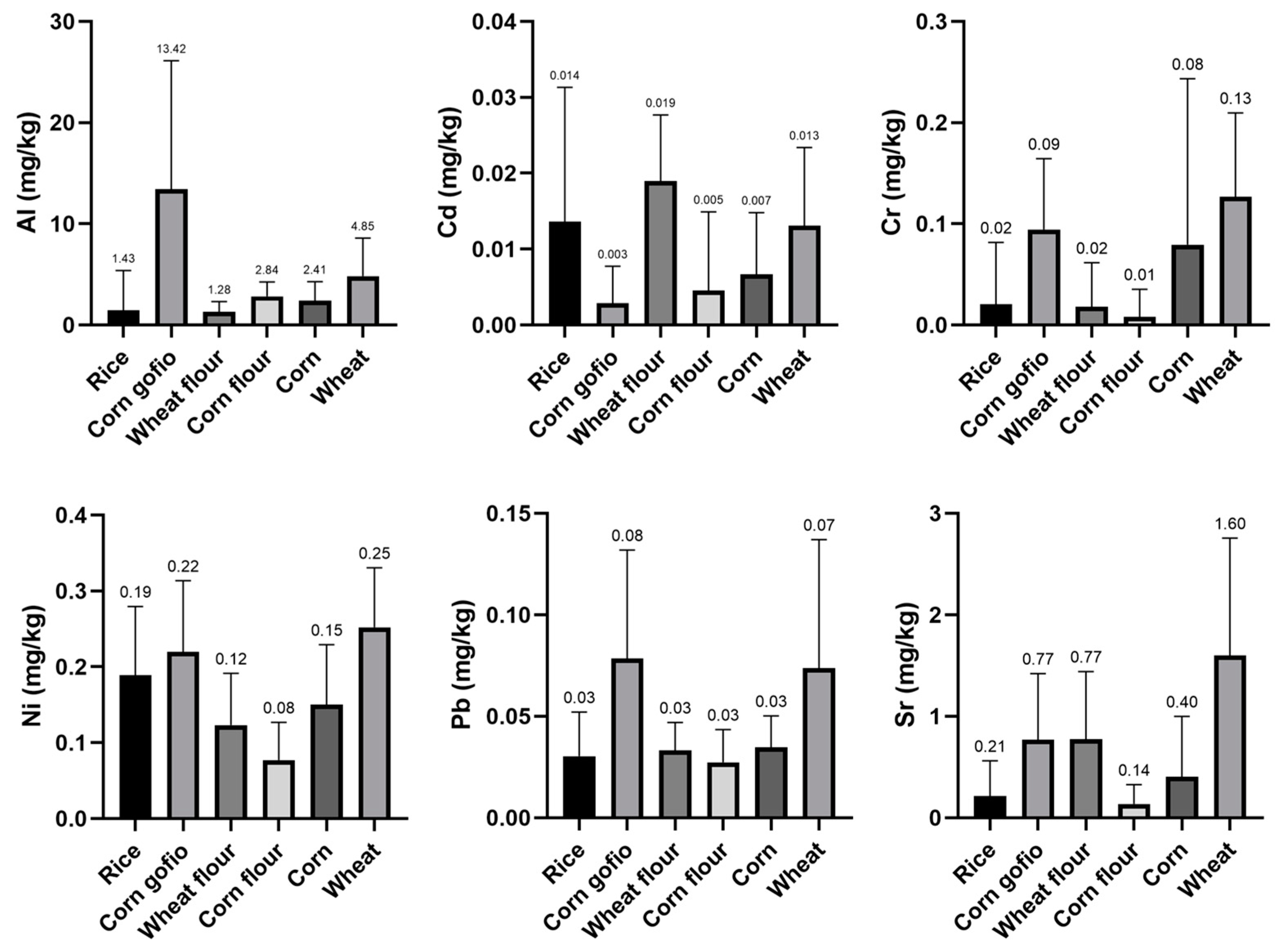 Ijerph 18 03833 g002