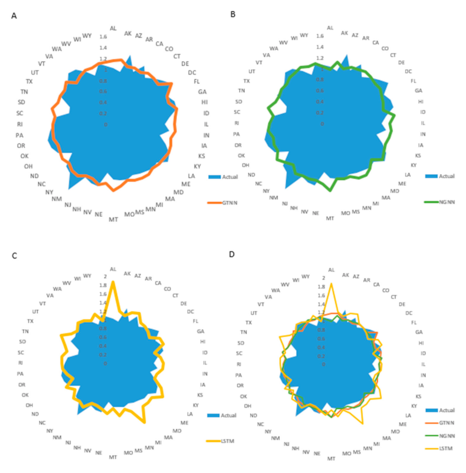 Ijerph 18 03834 g007