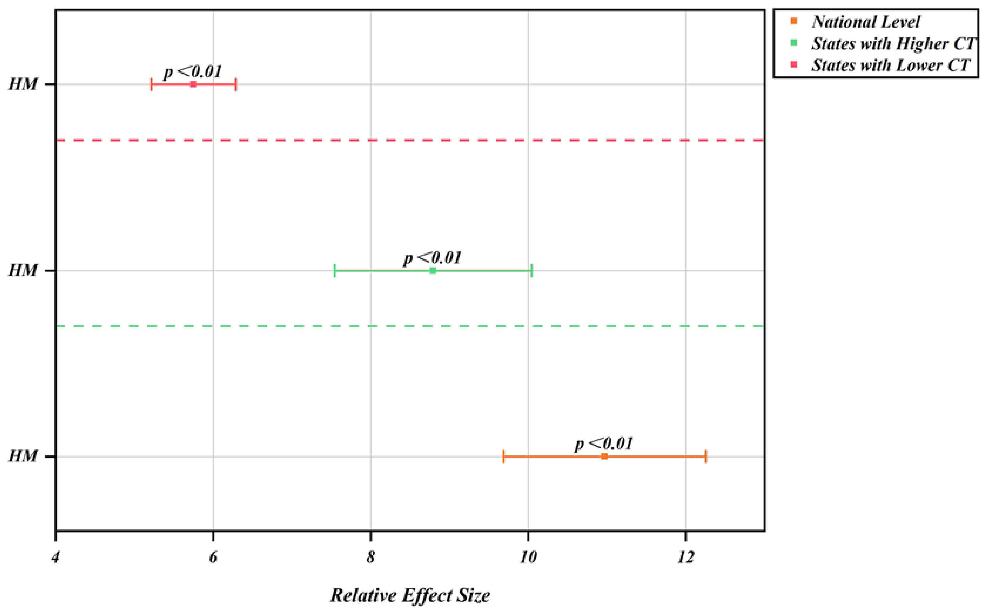 Ijerph 18 03843 g003