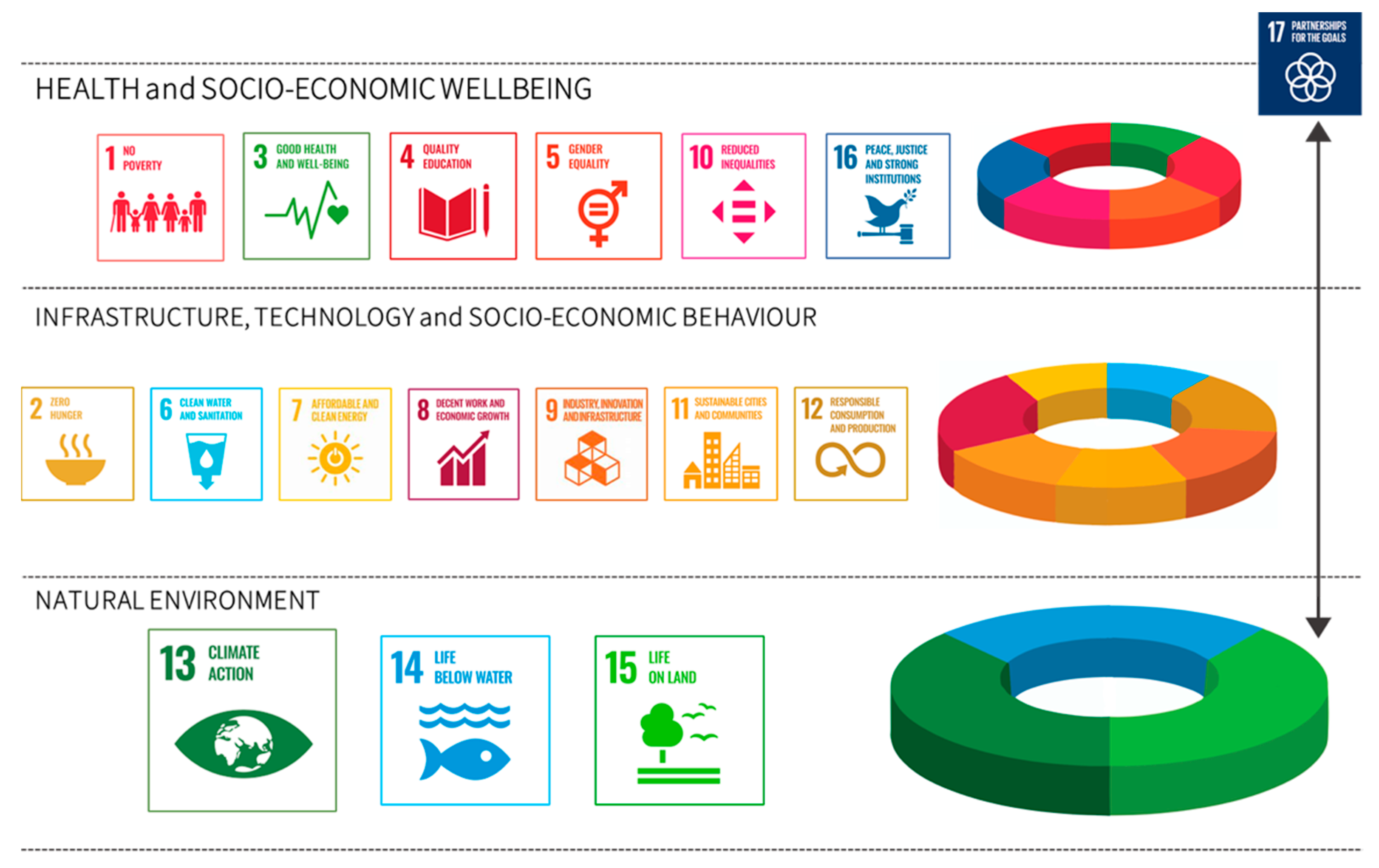 Ijerph 18 03849 g002