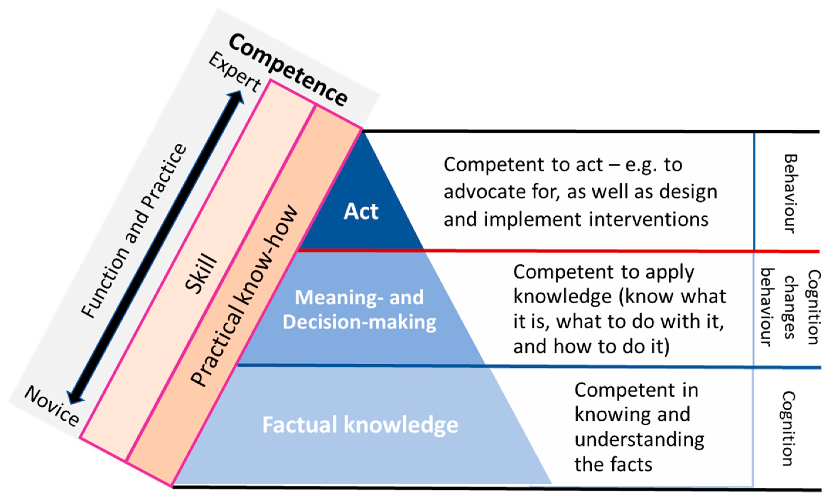 IJERPH Free FullText Core Competencies for Health Workers to Deal