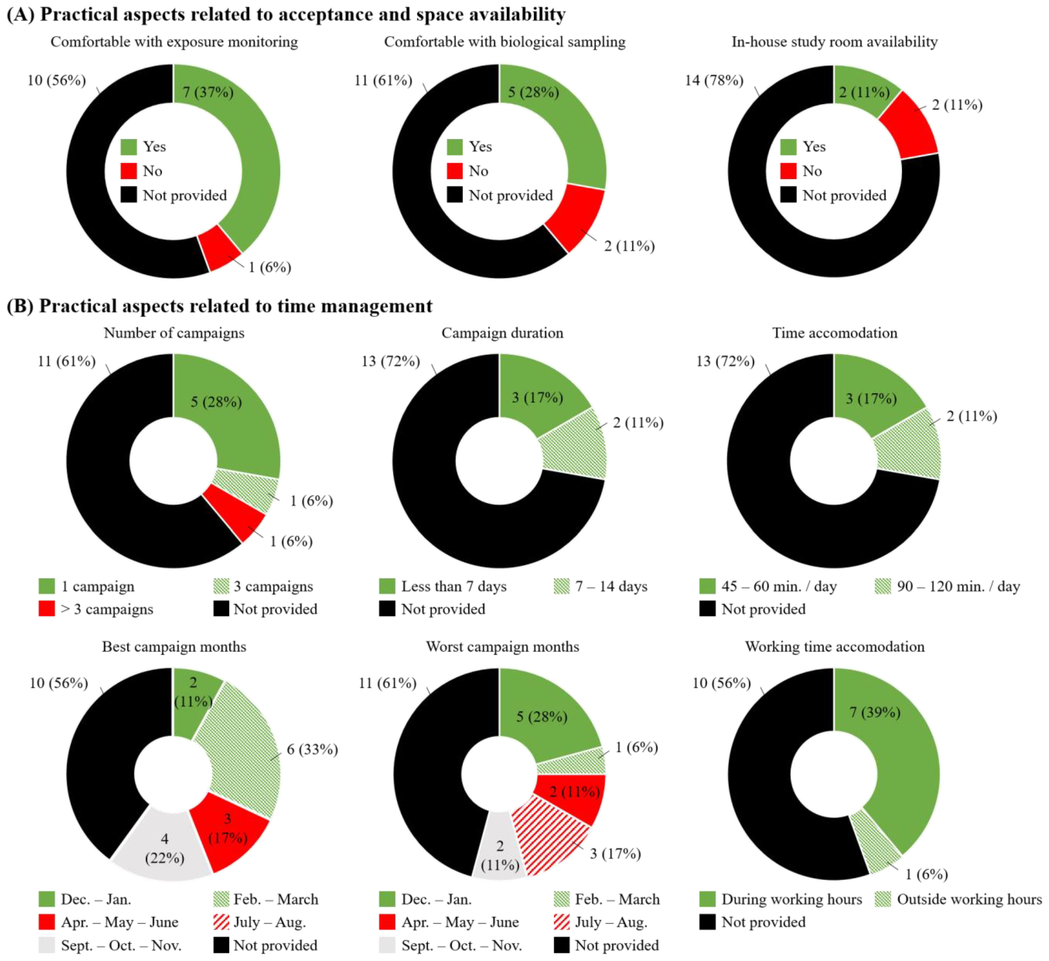 Ijerph 18 03851 g005 Ijerph 18 03851 g005