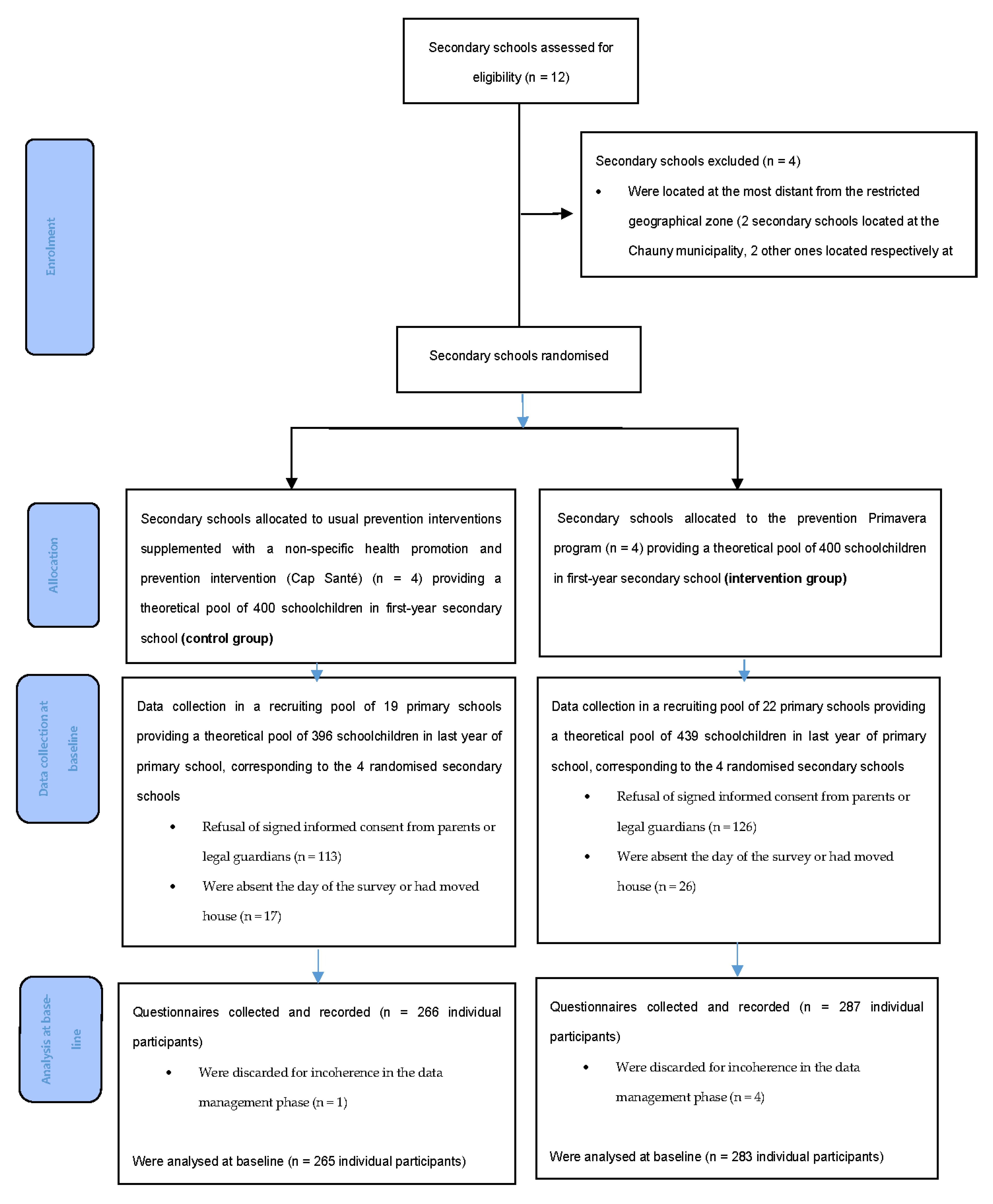 Ijerph 18 03852 g001a