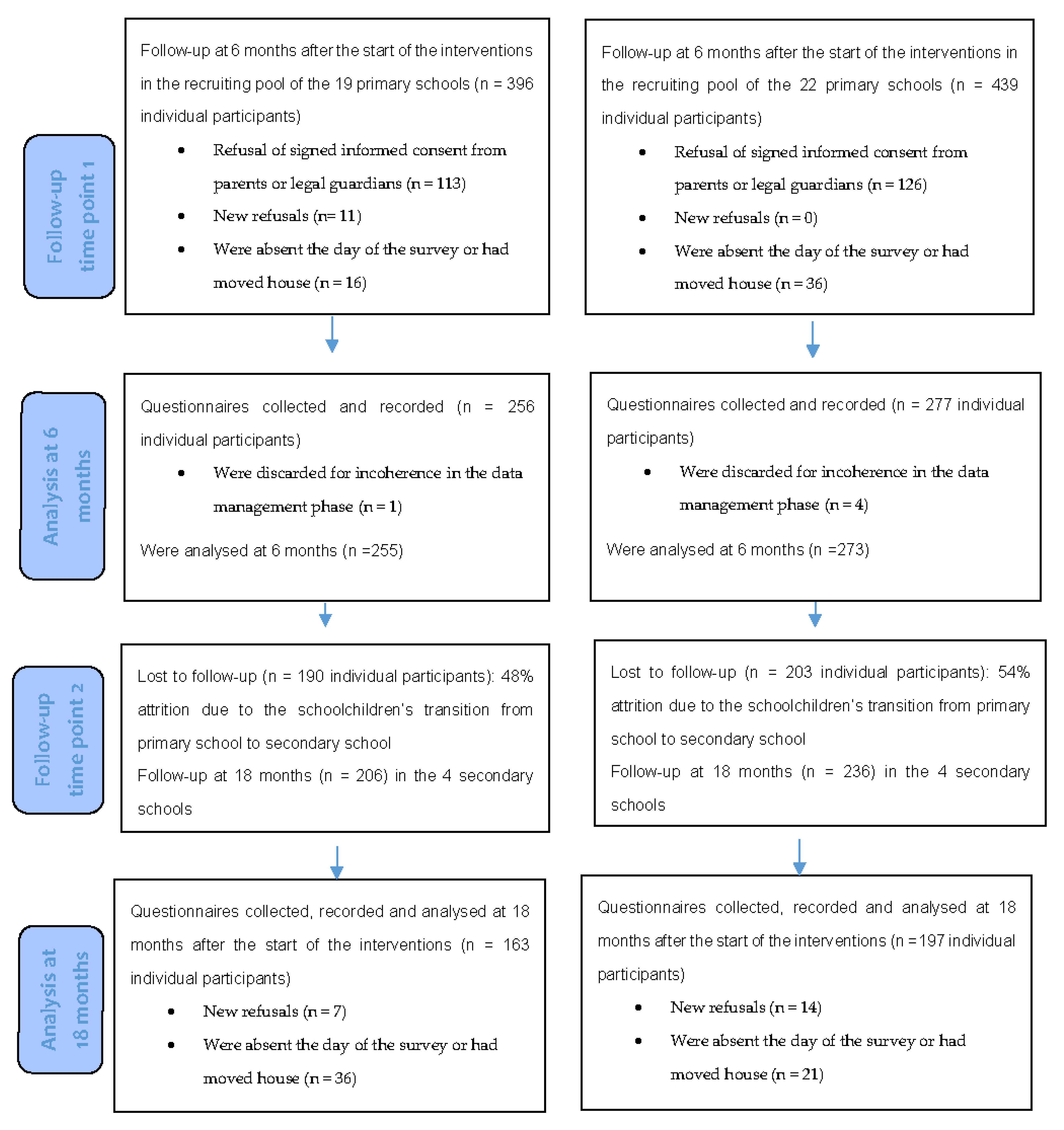 Ijerph 18 03852 g001b