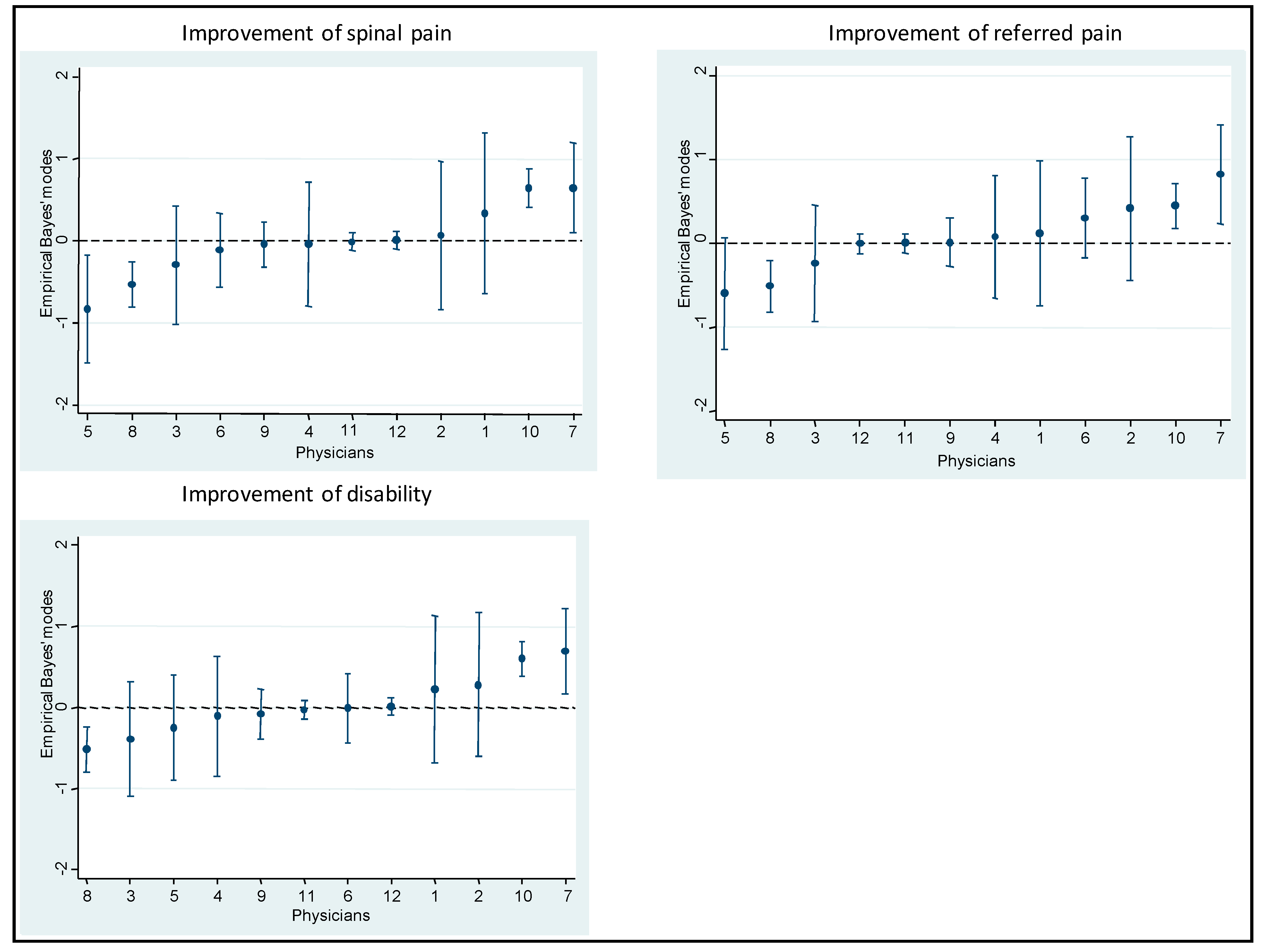 Ijerph 18 03855 g003