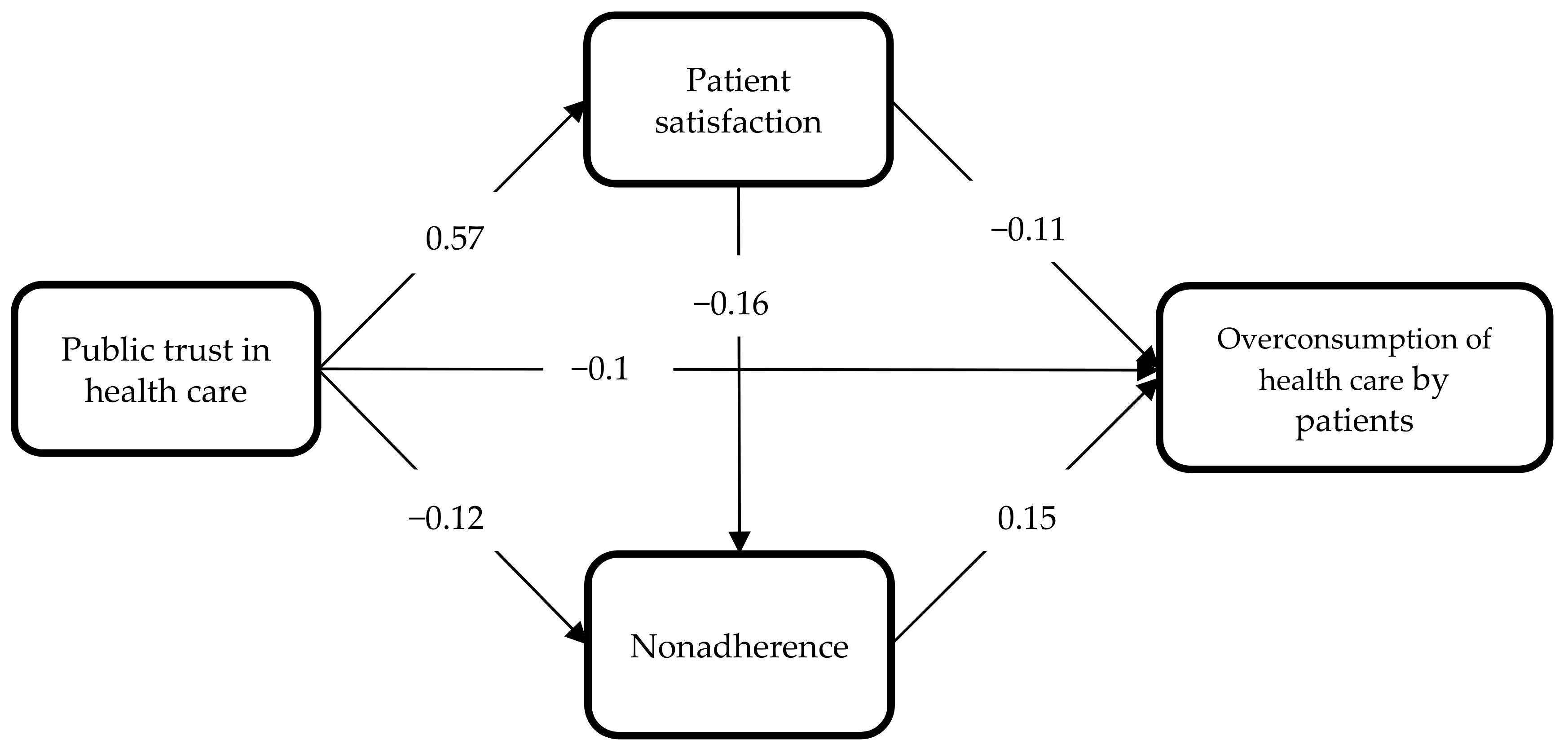 Ijerph 18 03860 g002 Ijerph 18 03860 g002