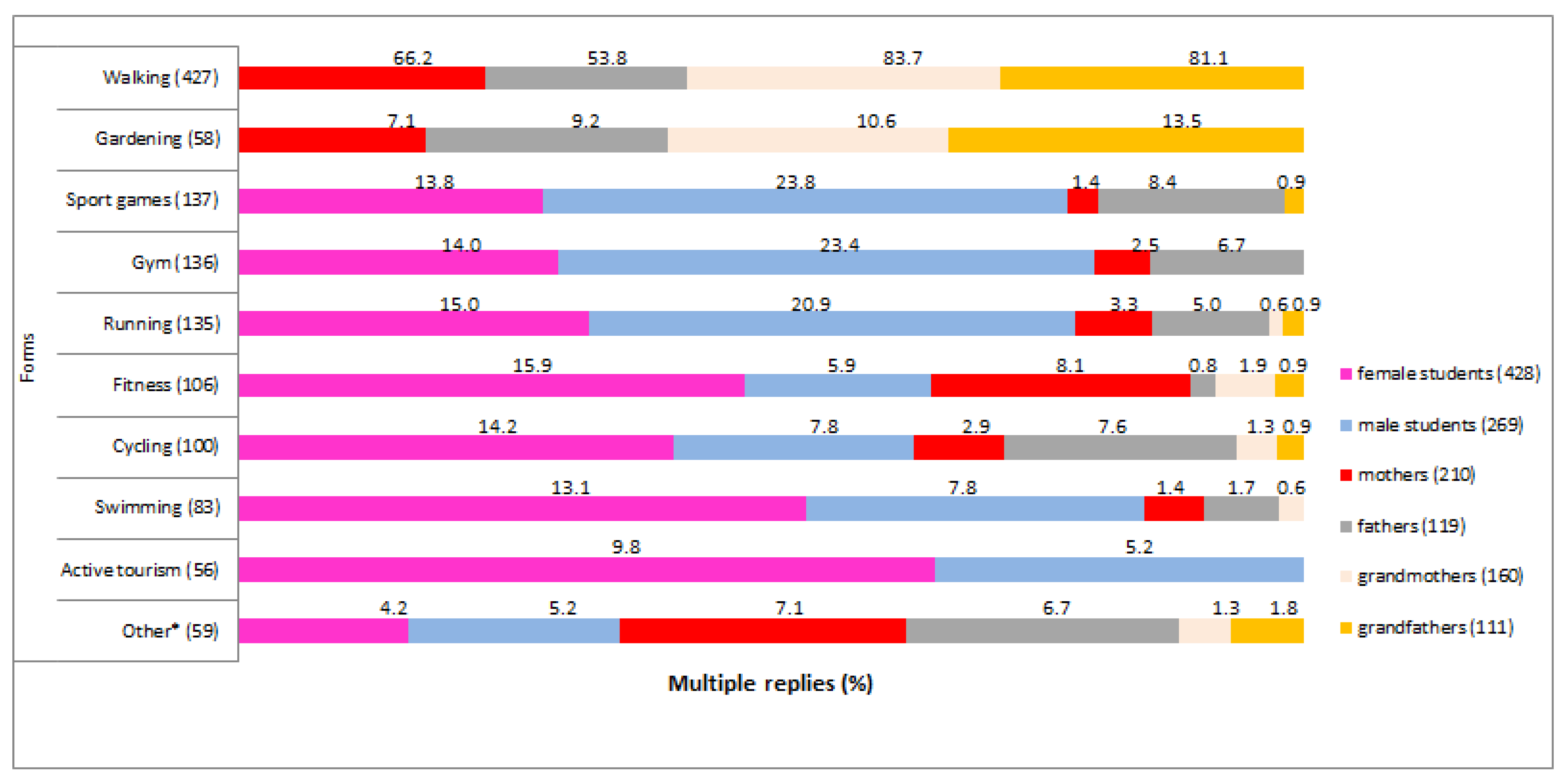 Ijerph 18 03871 g002 Ijerph 18 03871 g002