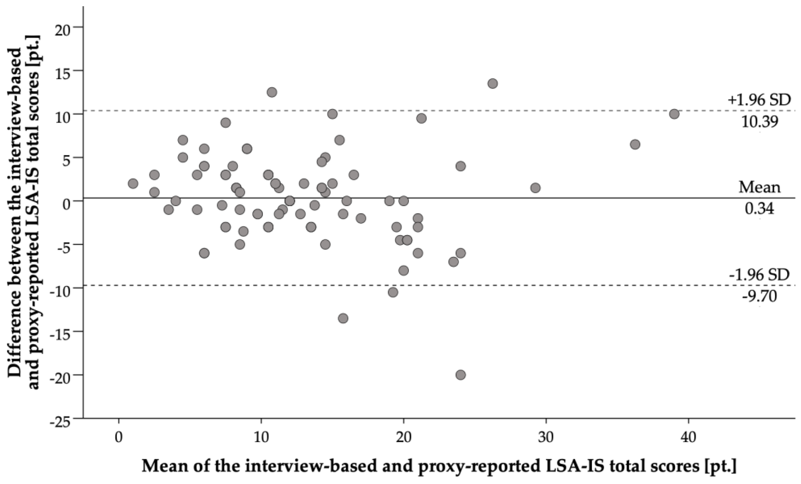 Ijerph 18 03872 g001