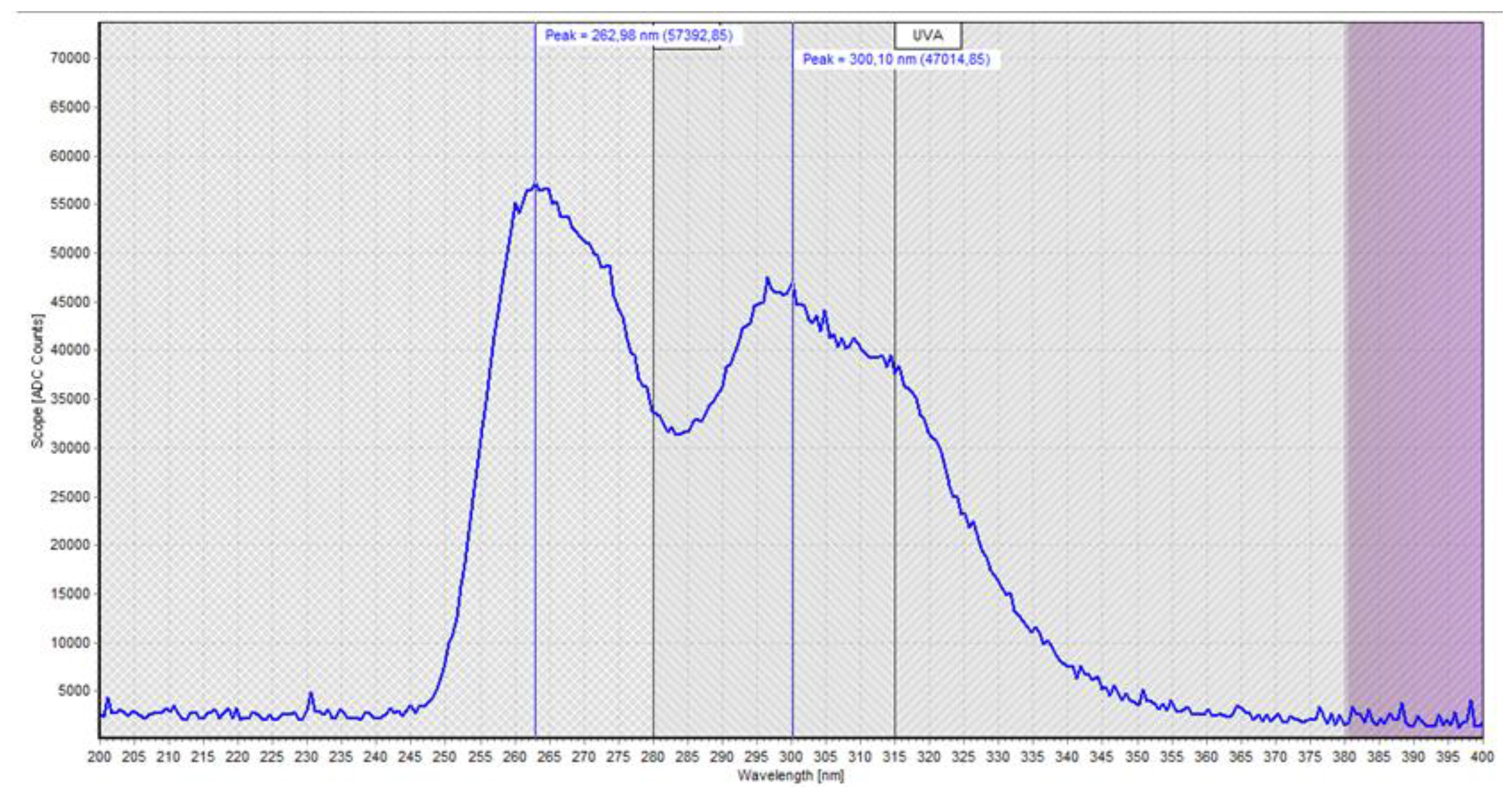 Ijerph 18 03873 g004