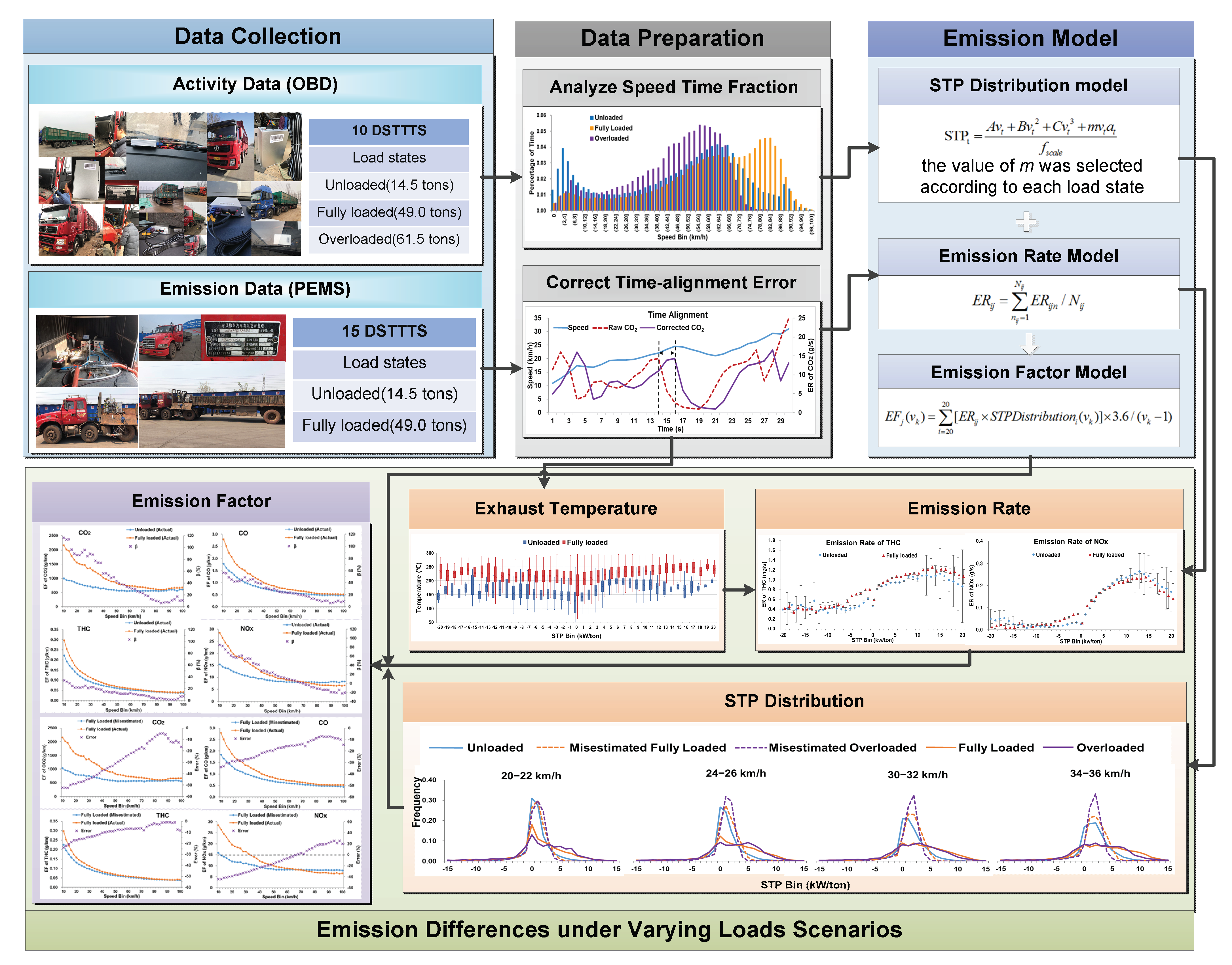 Ijerph 18 03877 g001