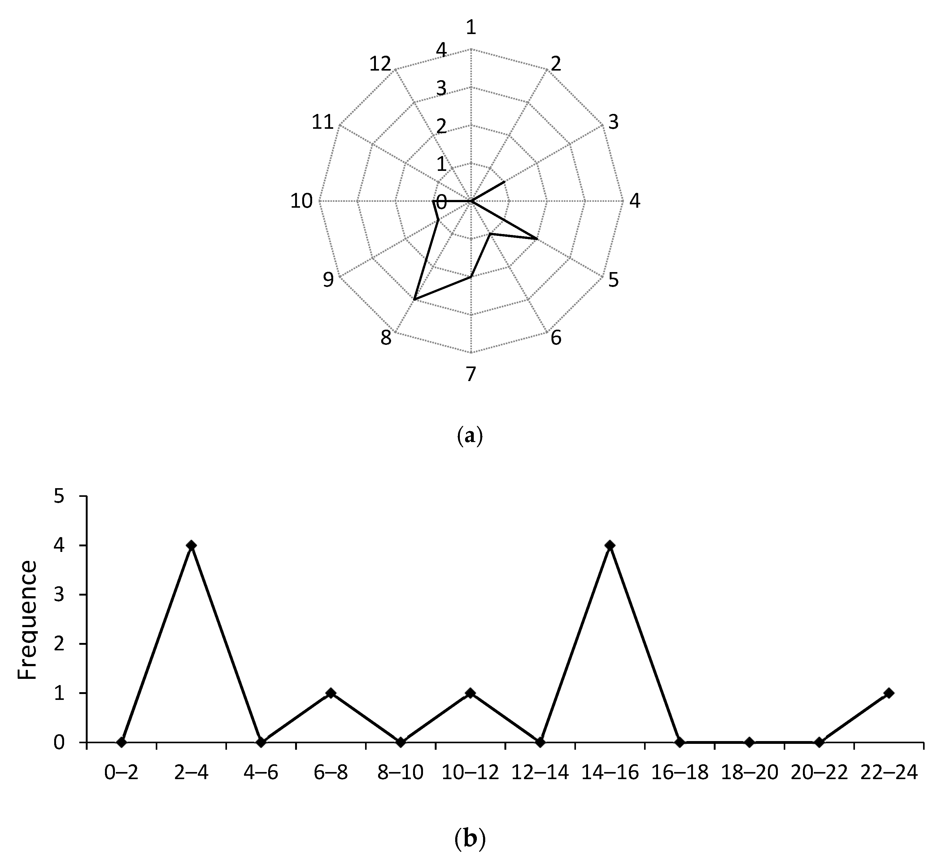 Ijerph 18 03878 g003 Ijerph 18 03878 g003