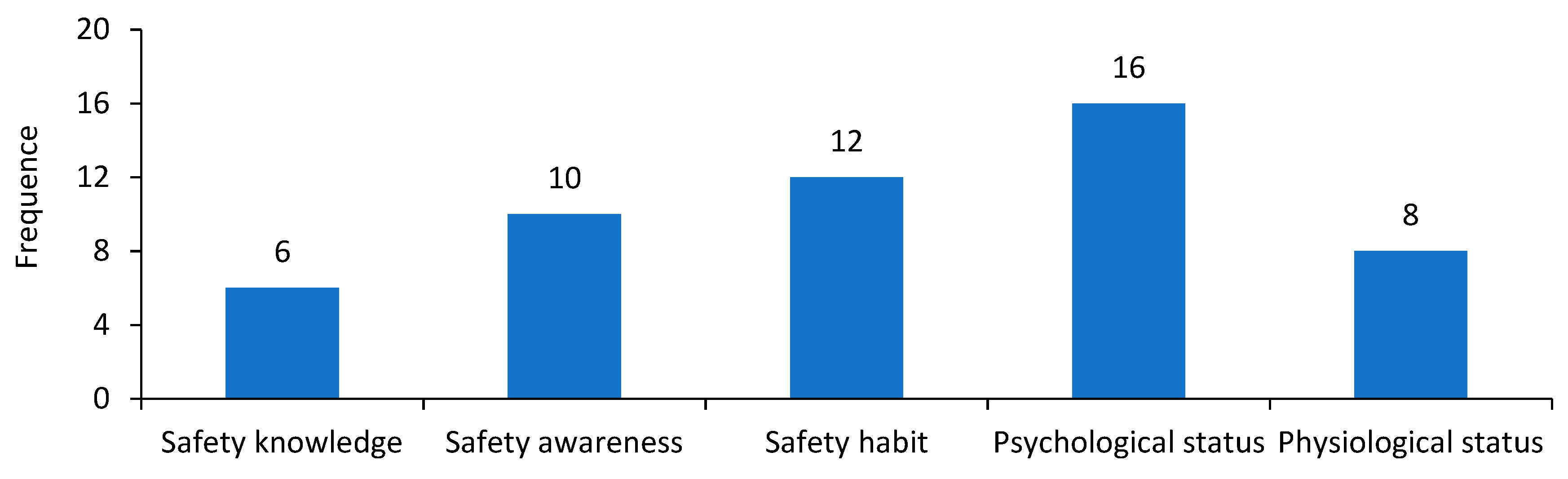 Ijerph 18 03878 g006 Ijerph 18 03878 g006