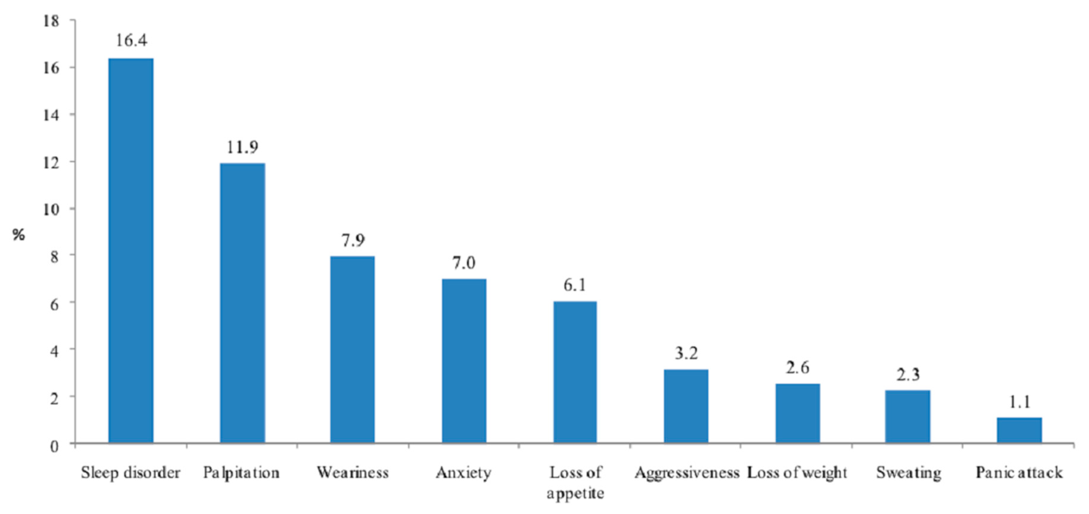 Ijerph 18 03880 g002 Ijerph 18 03880 g002