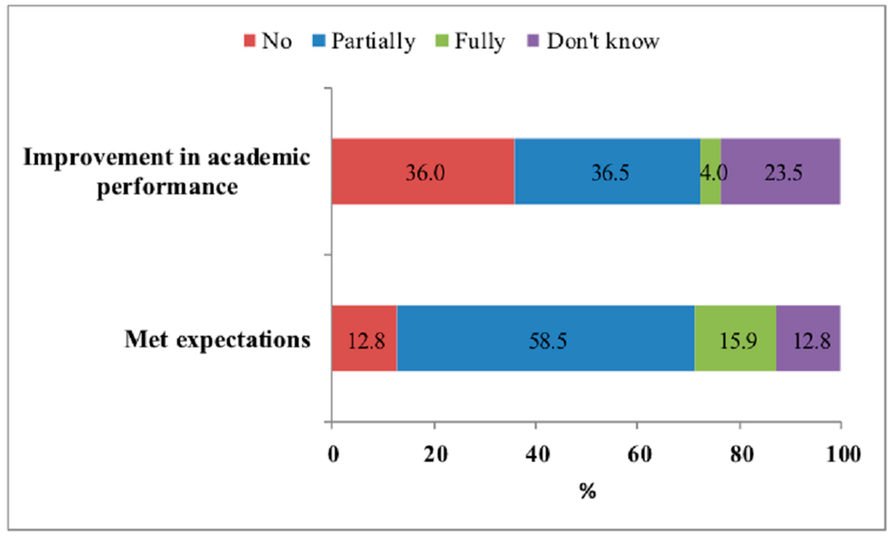 Ijerph 18 03880 g003 Ijerph 18 03880 g003